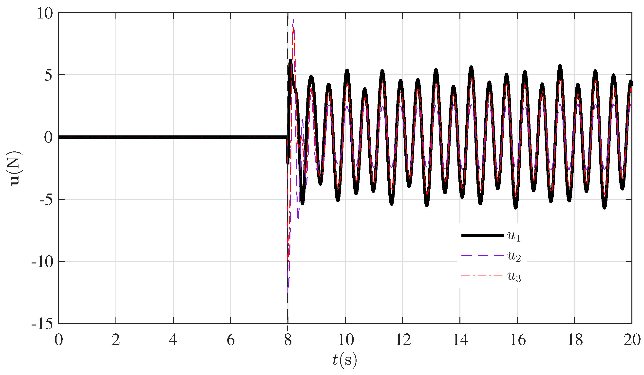 Preprints 200102 g011