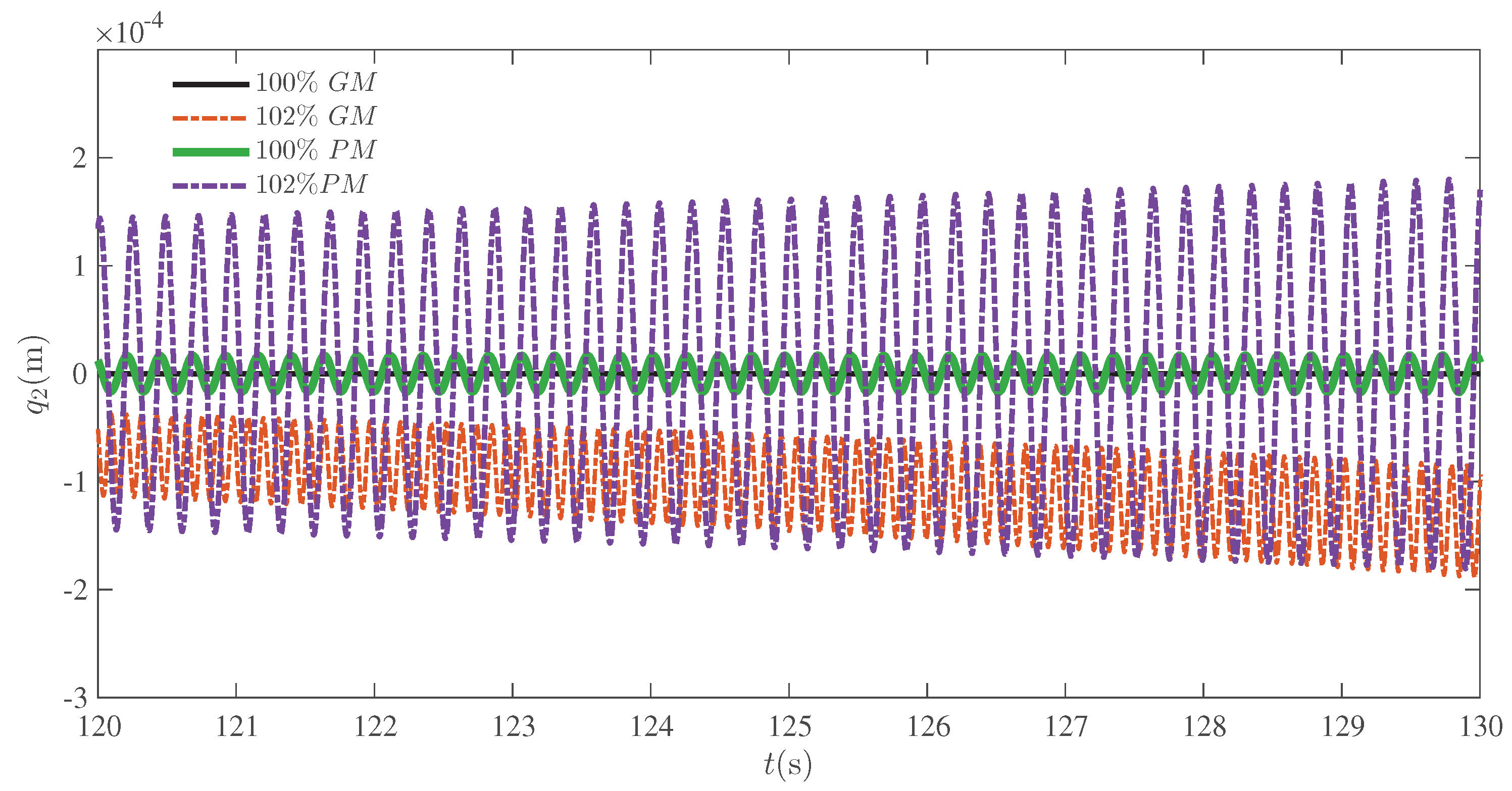 Preprints 200102 g012