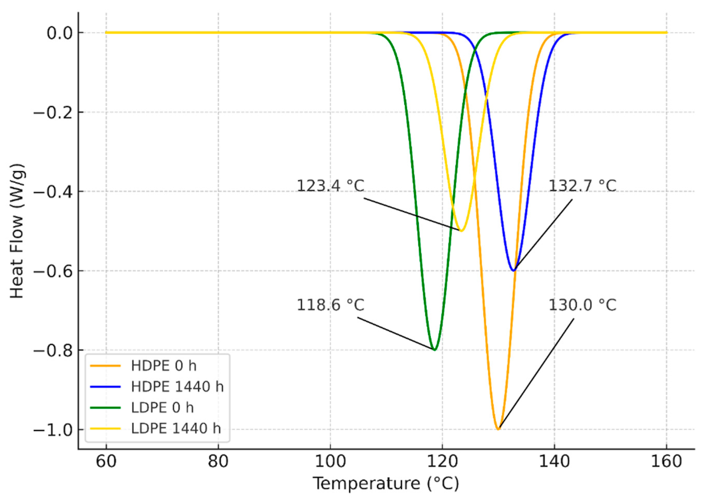 Preprints 174788 g001