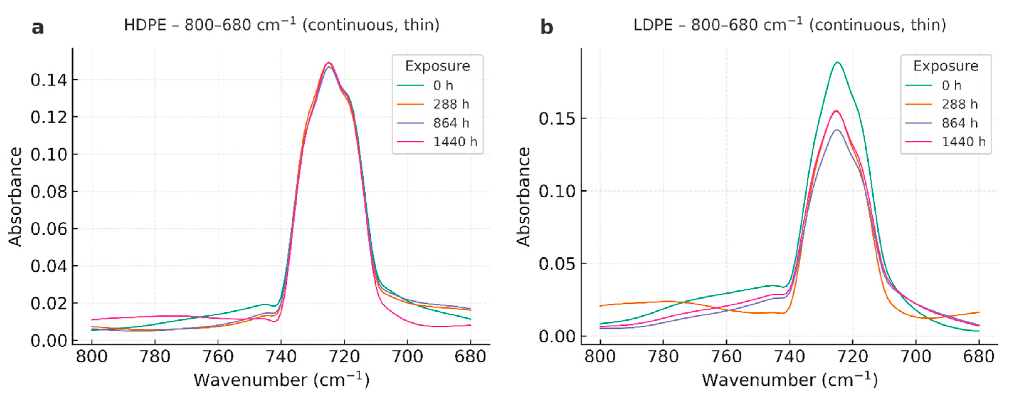 Preprints 174788 g002