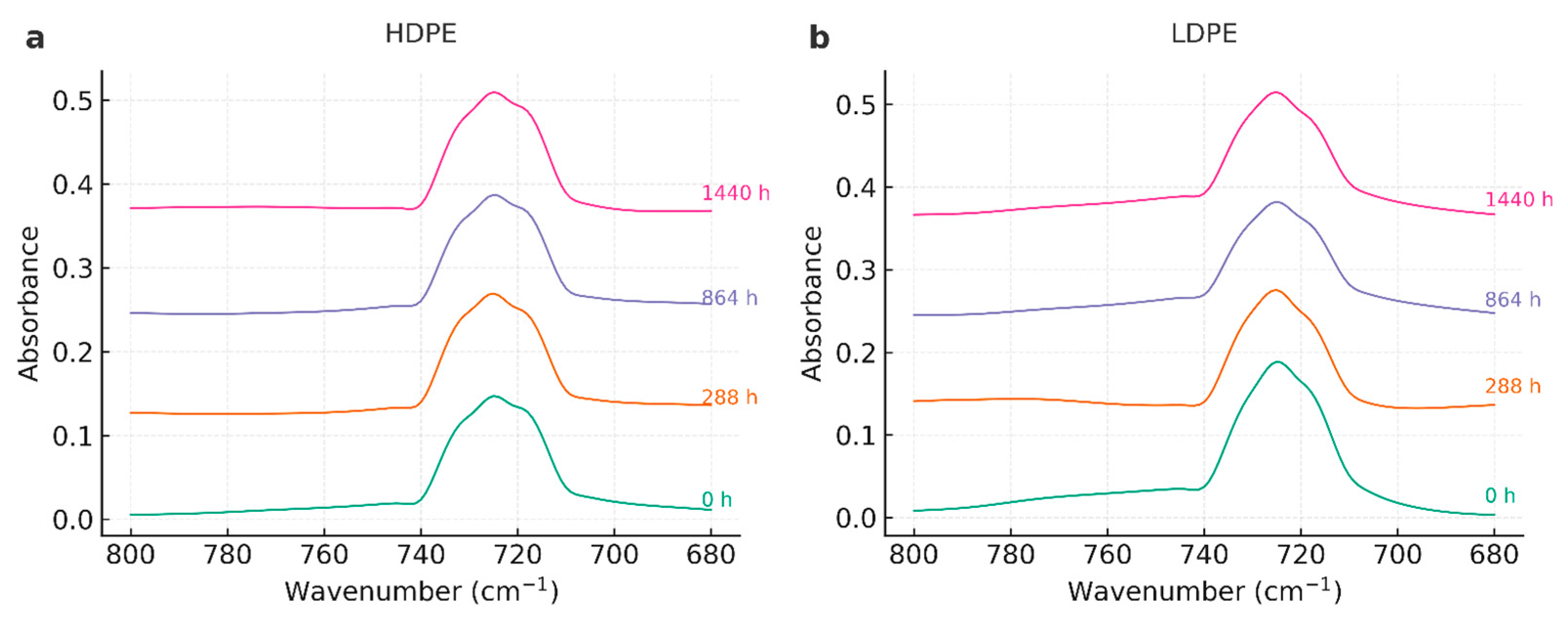 Preprints 174788 g003