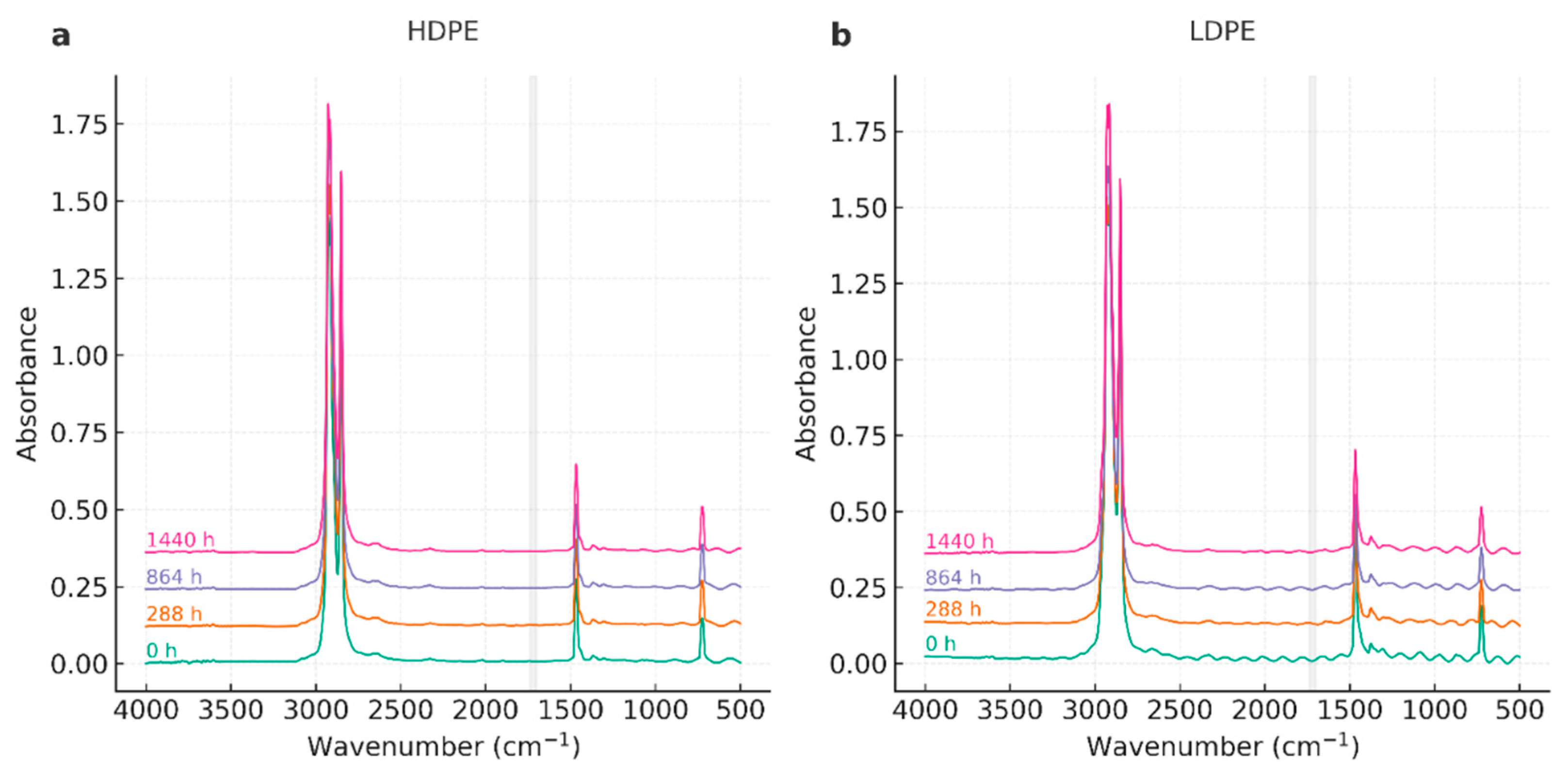 Preprints 174788 g004