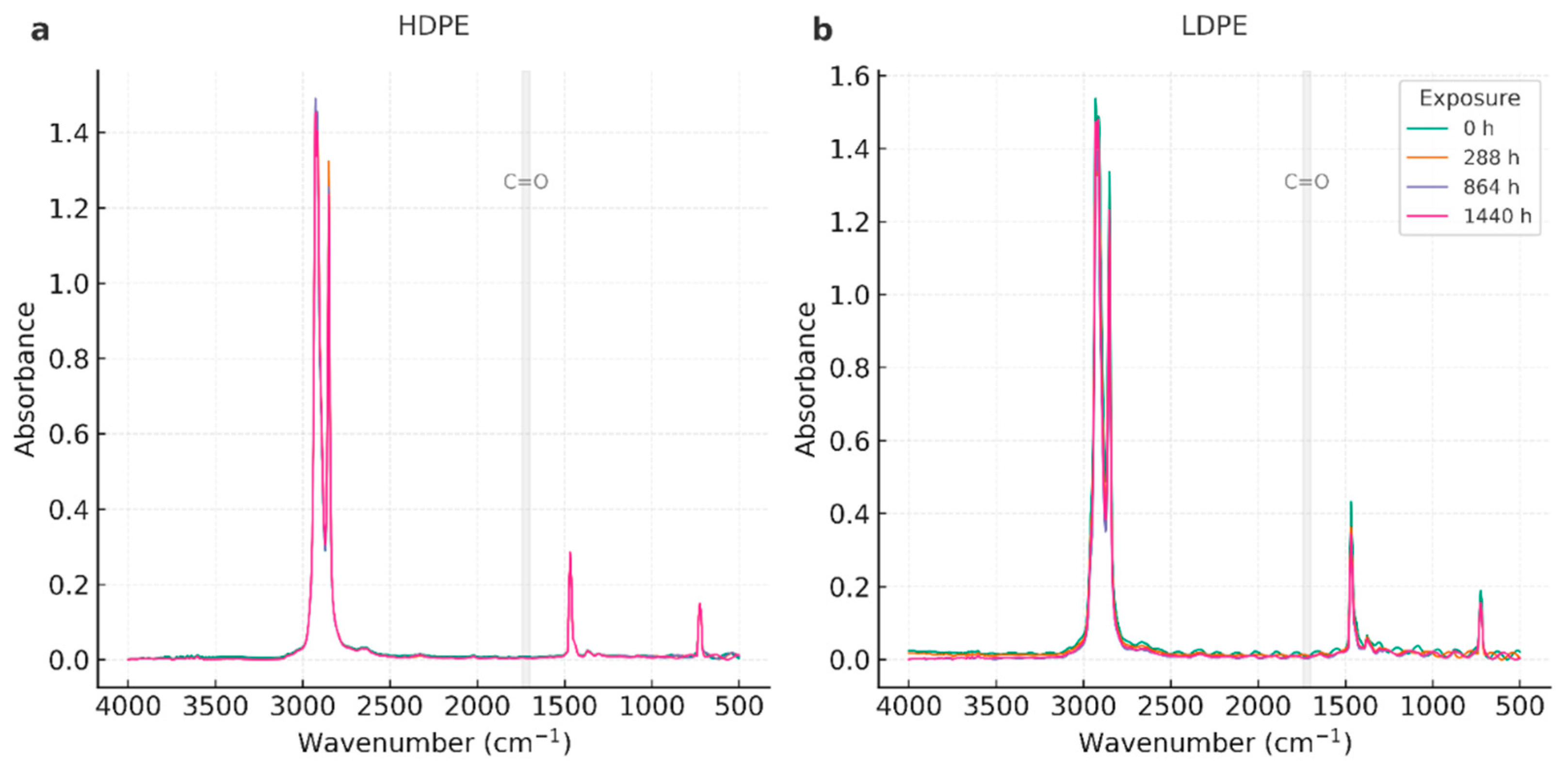 Preprints 174788 g005