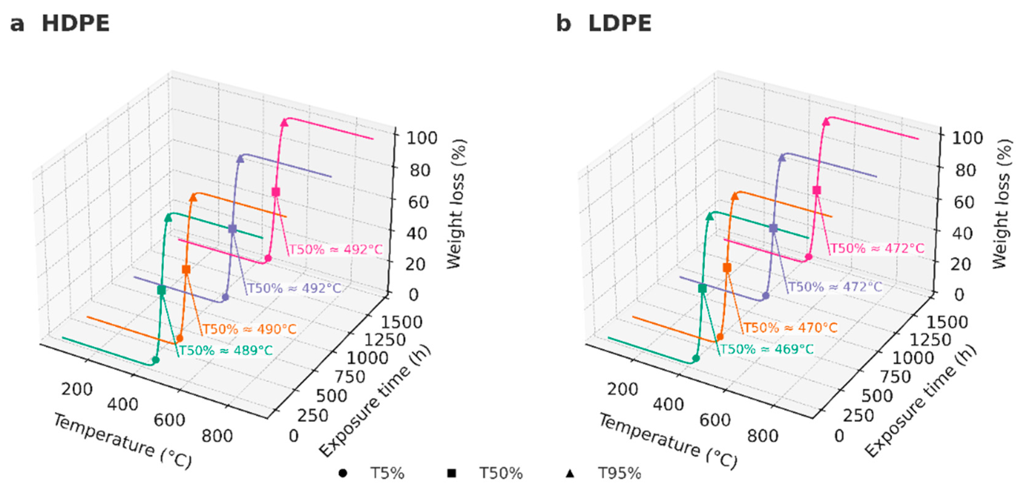 Preprints 174788 g006