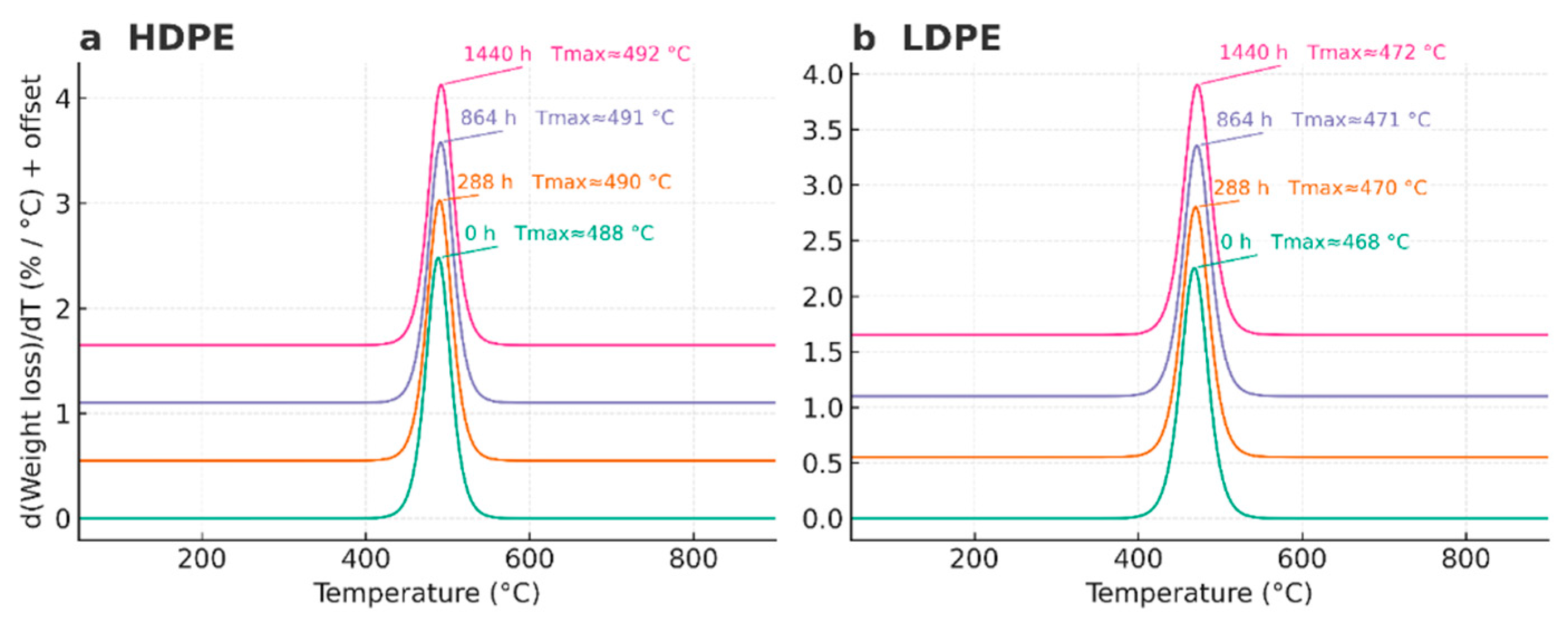 Preprints 174788 g007