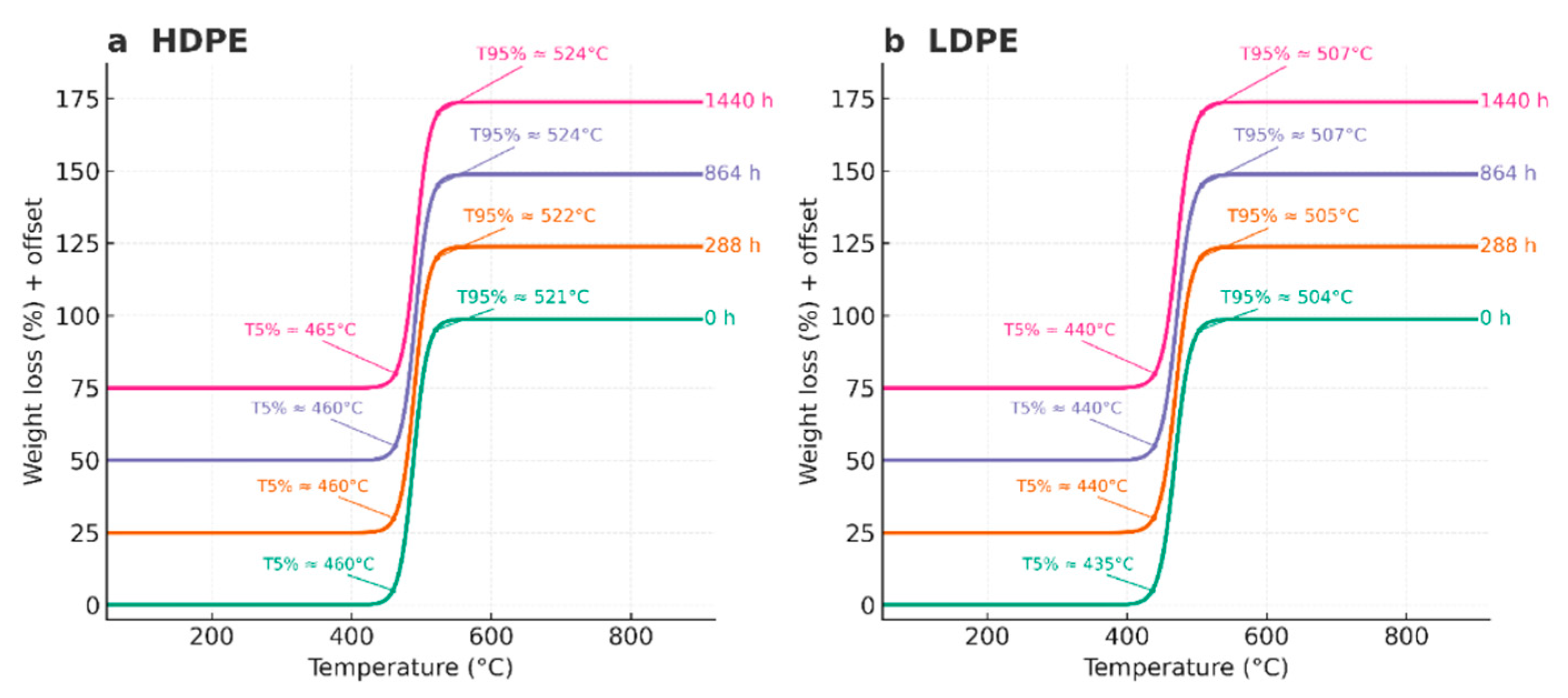 Preprints 174788 g008