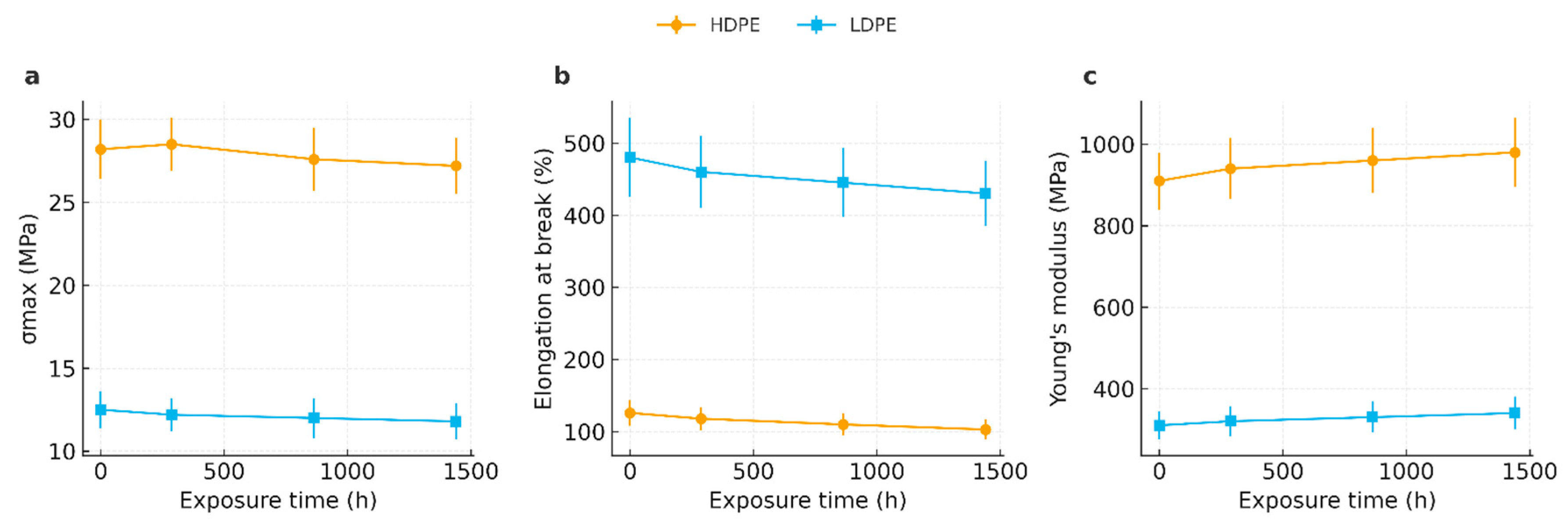 Preprints 174788 g011
