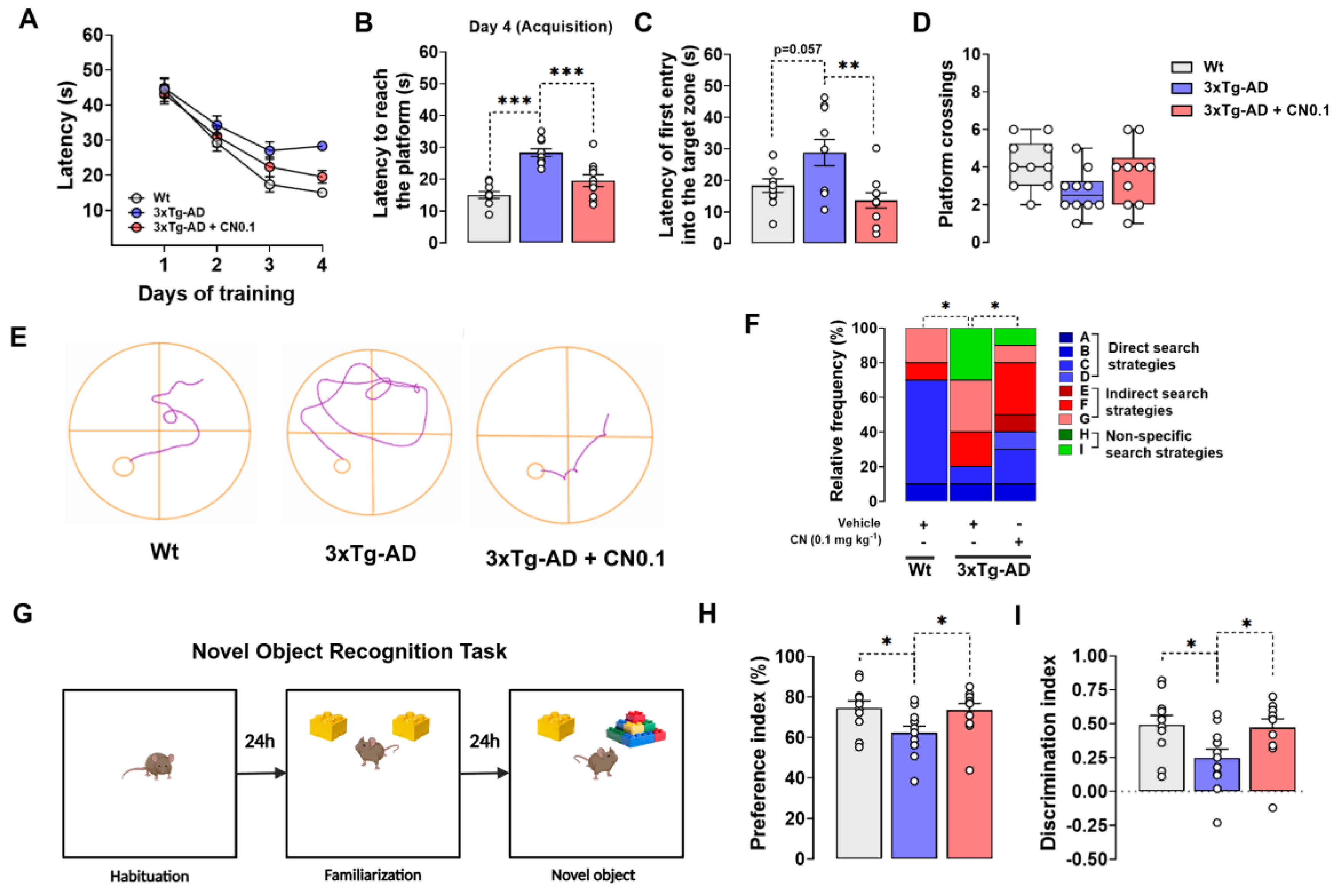 Preprints 143290 g001