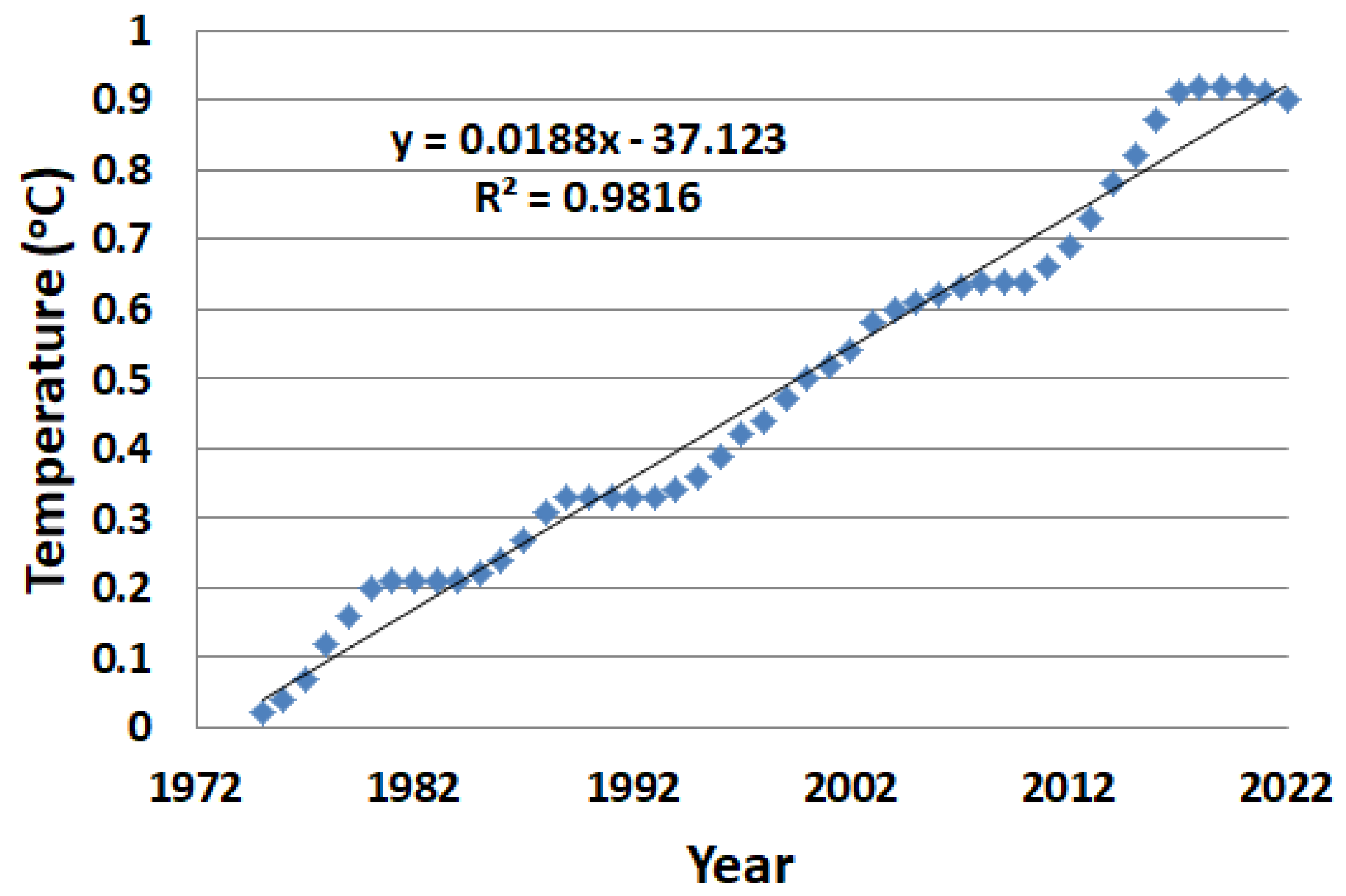 Preprints 85187 g001