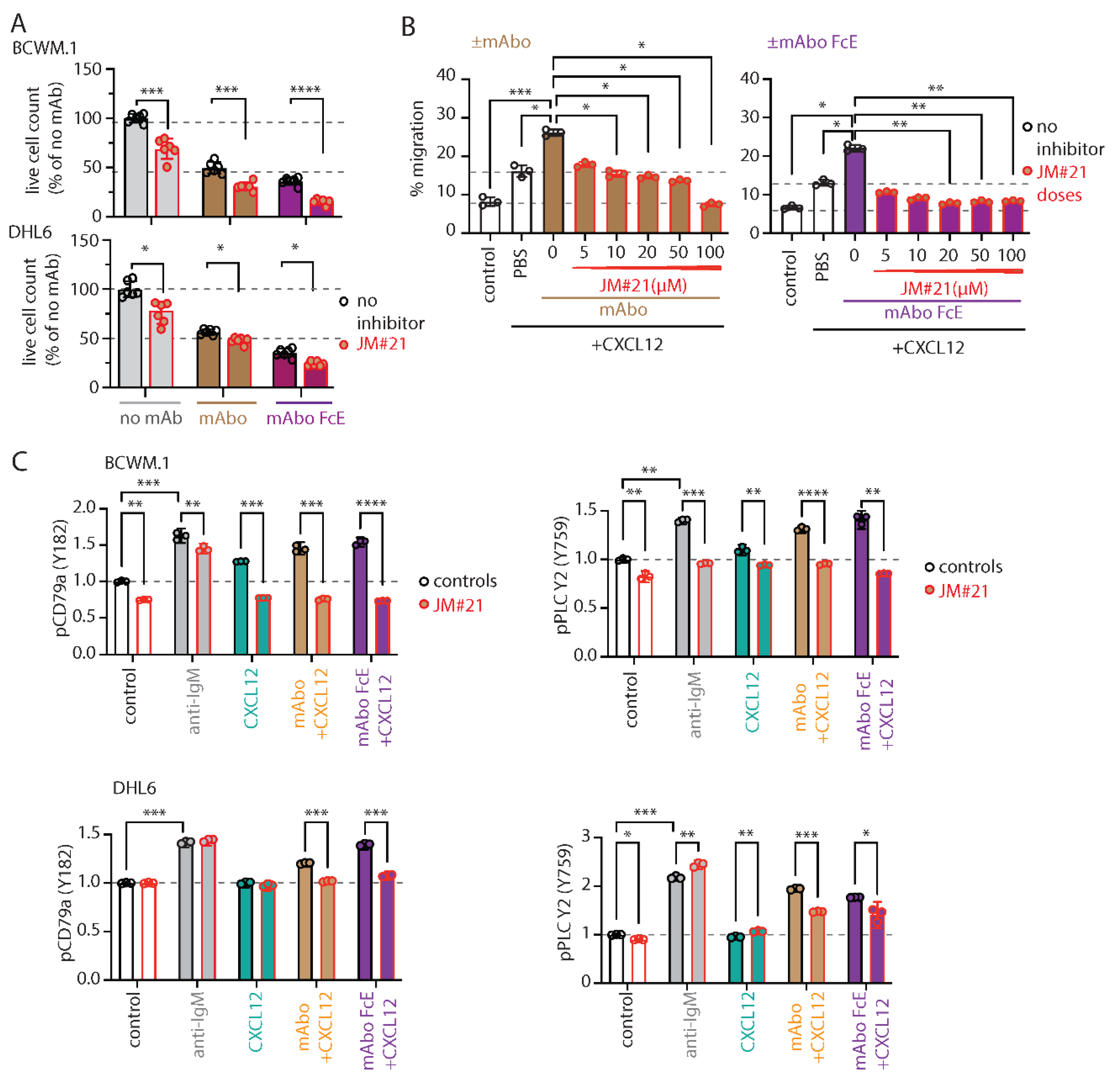 Preprints 141697 g004
