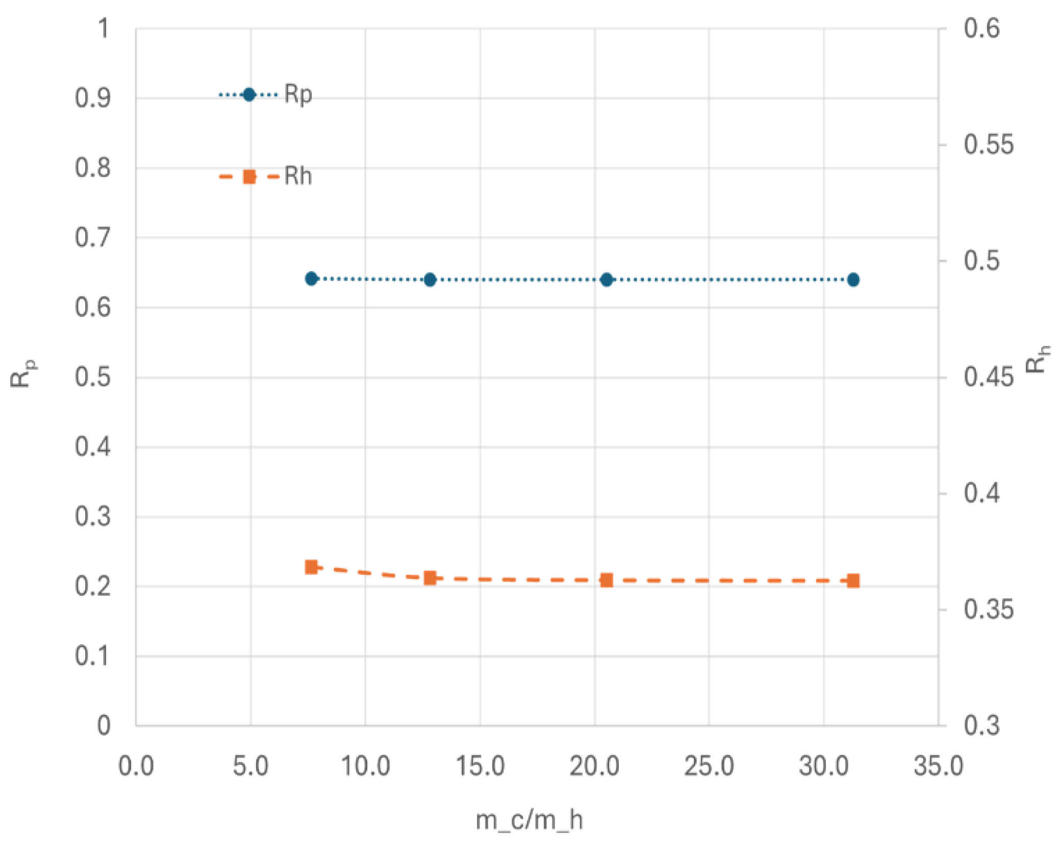 Preprints 117870 g015
