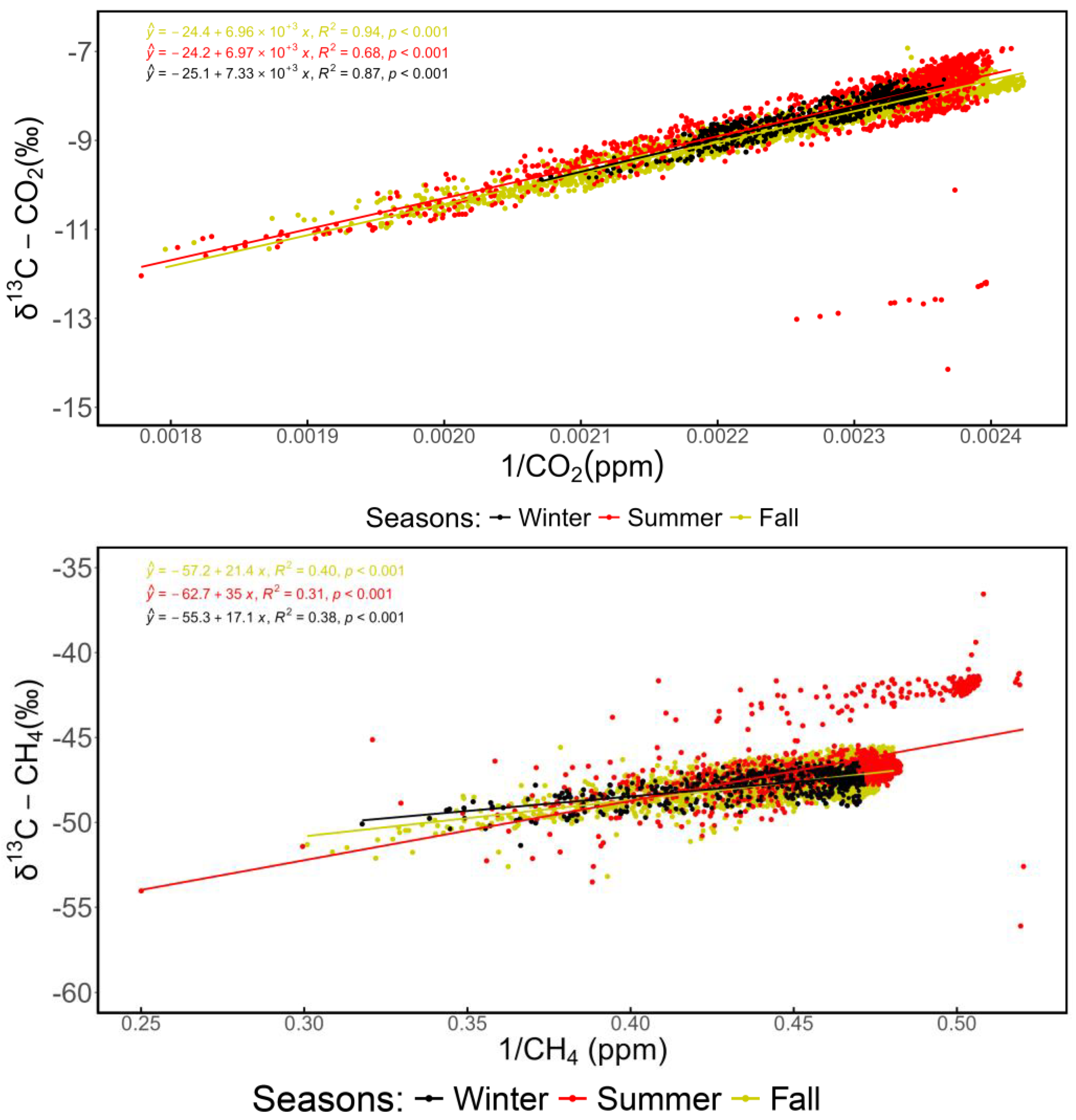 Preprints 176171 g001