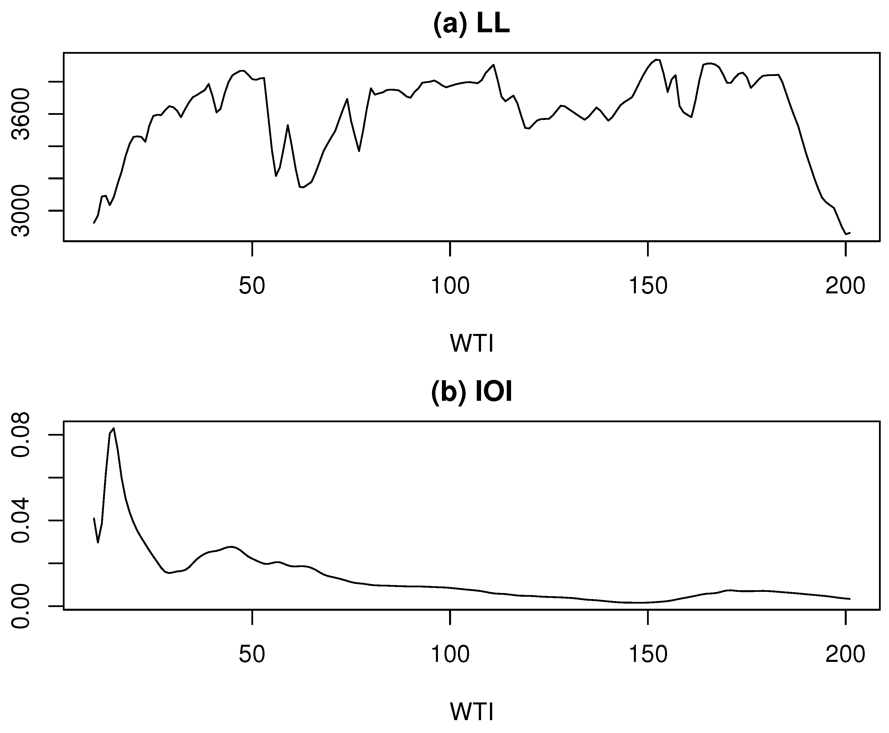 Preprints 158612 g001