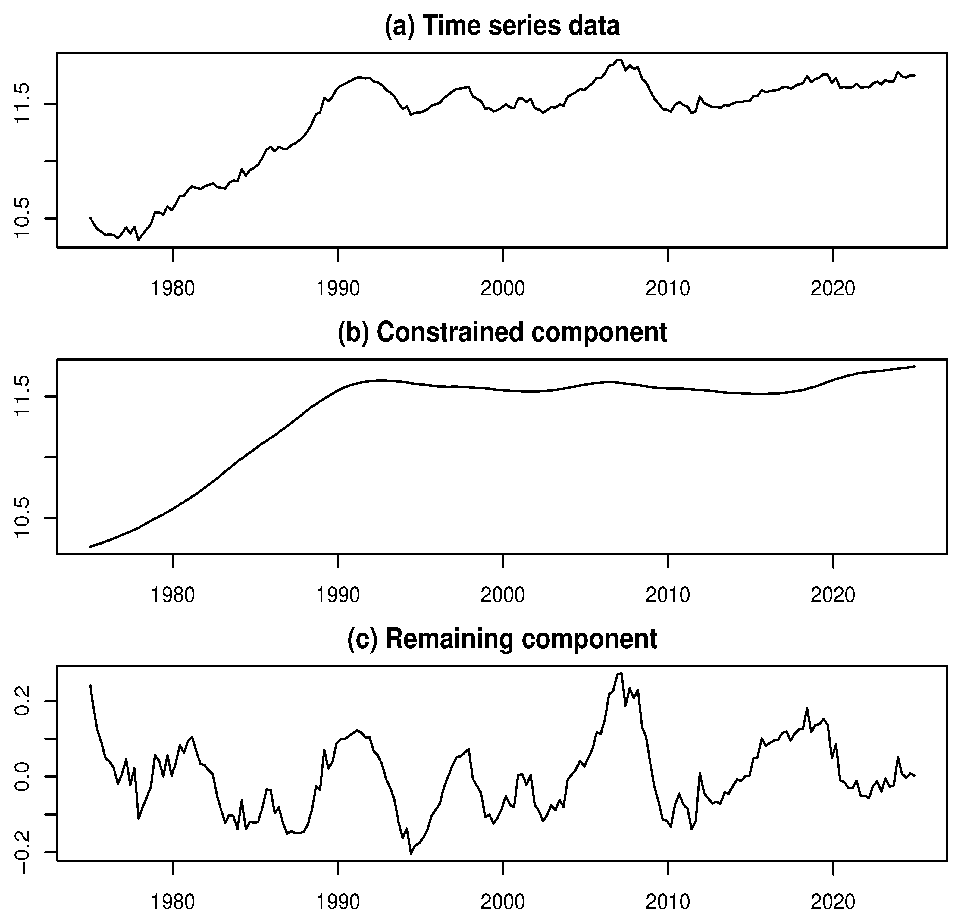Preprints 158612 g002