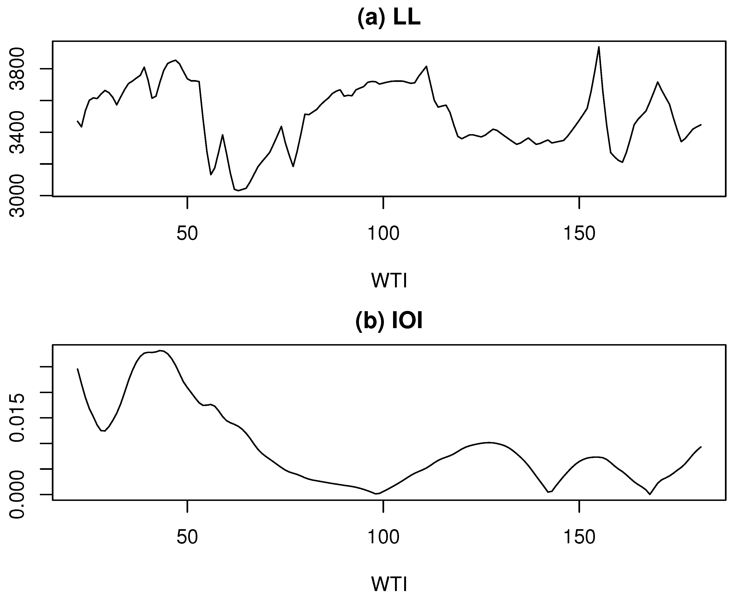 Preprints 158612 g003