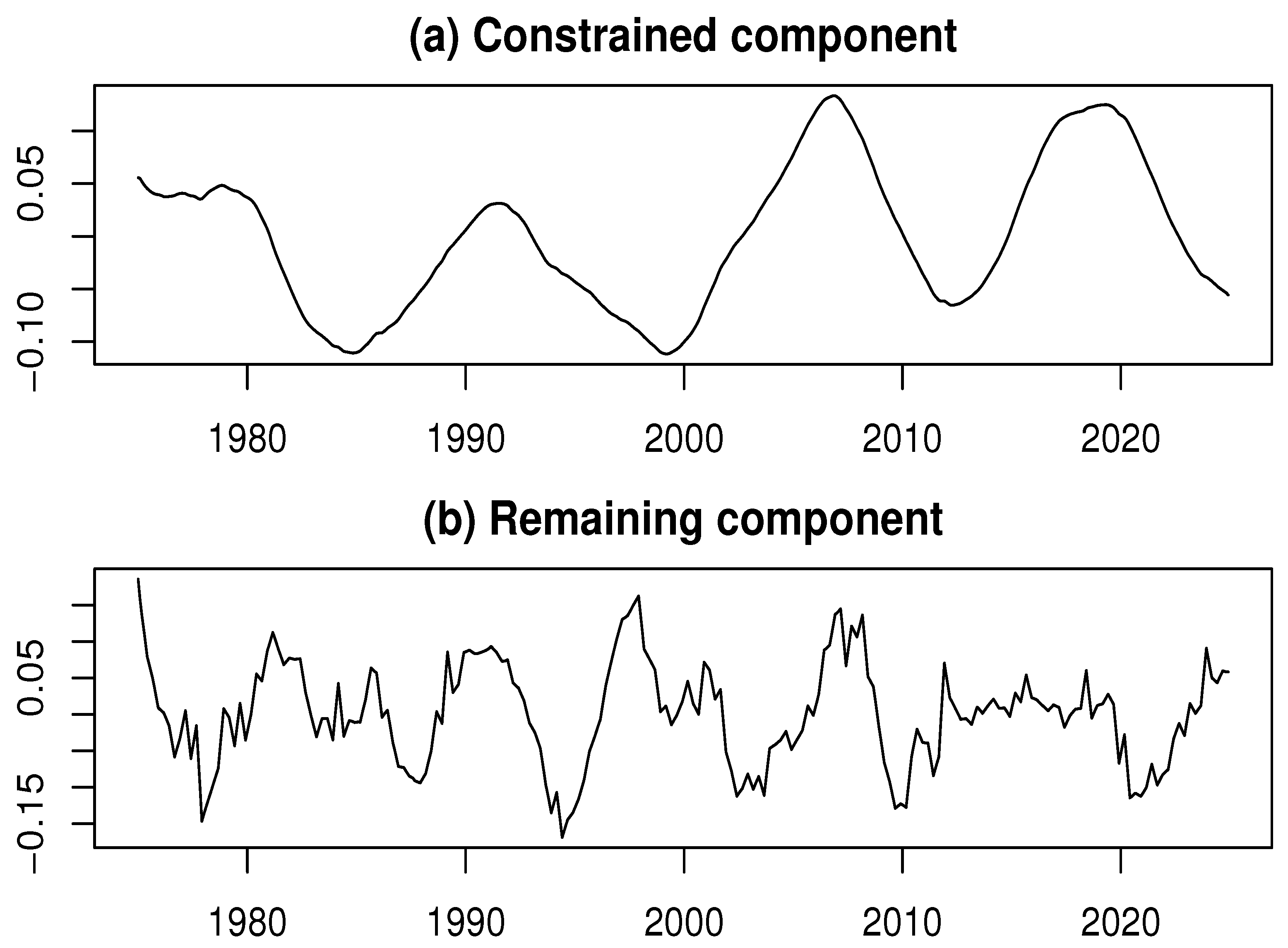 Preprints 158612 g004