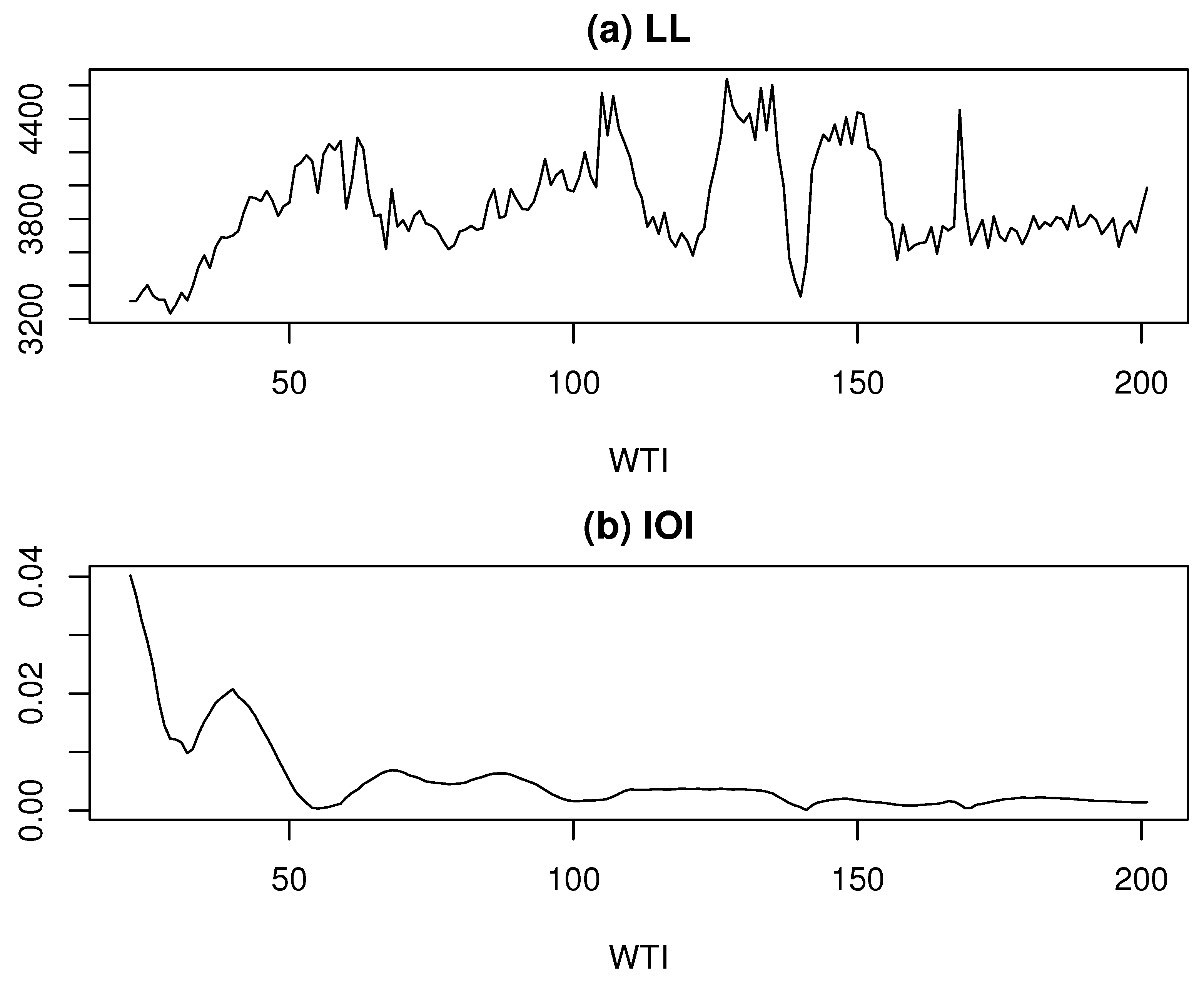 Preprints 158612 g005