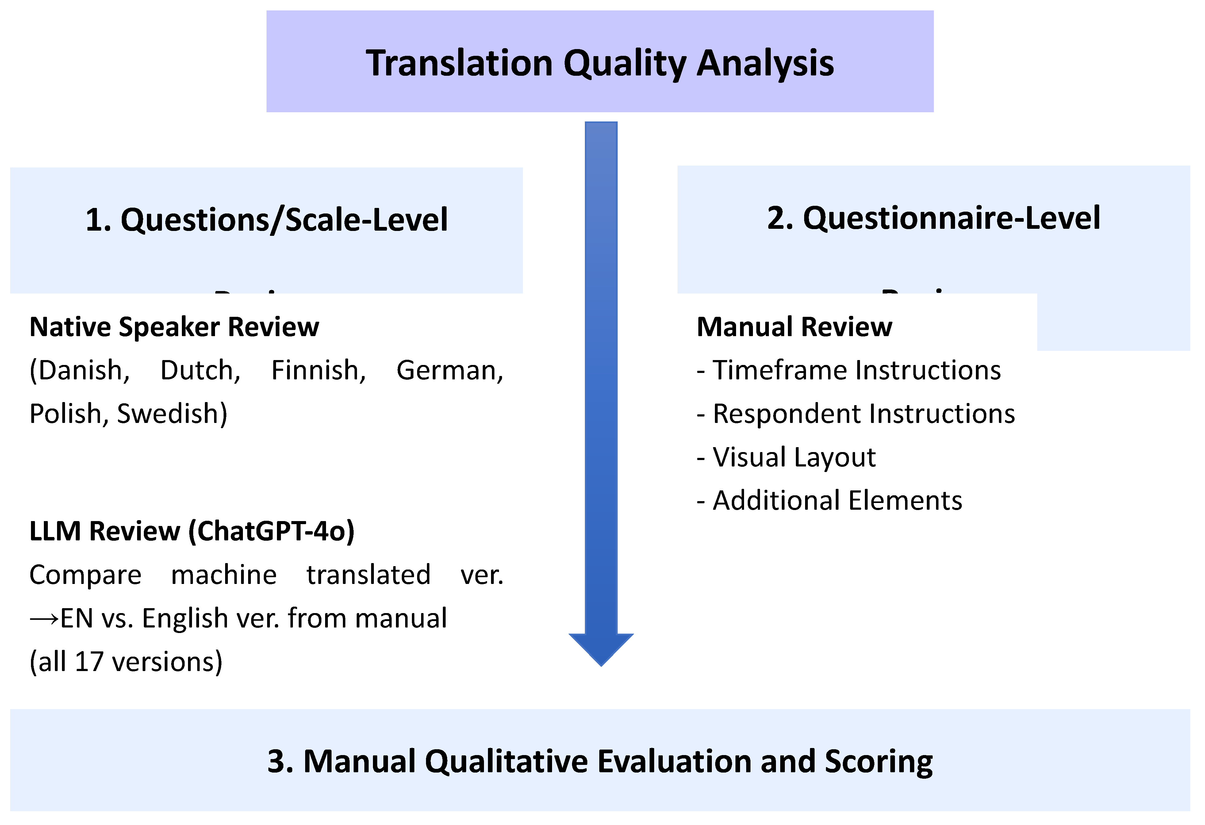 Preprints 189590 g001