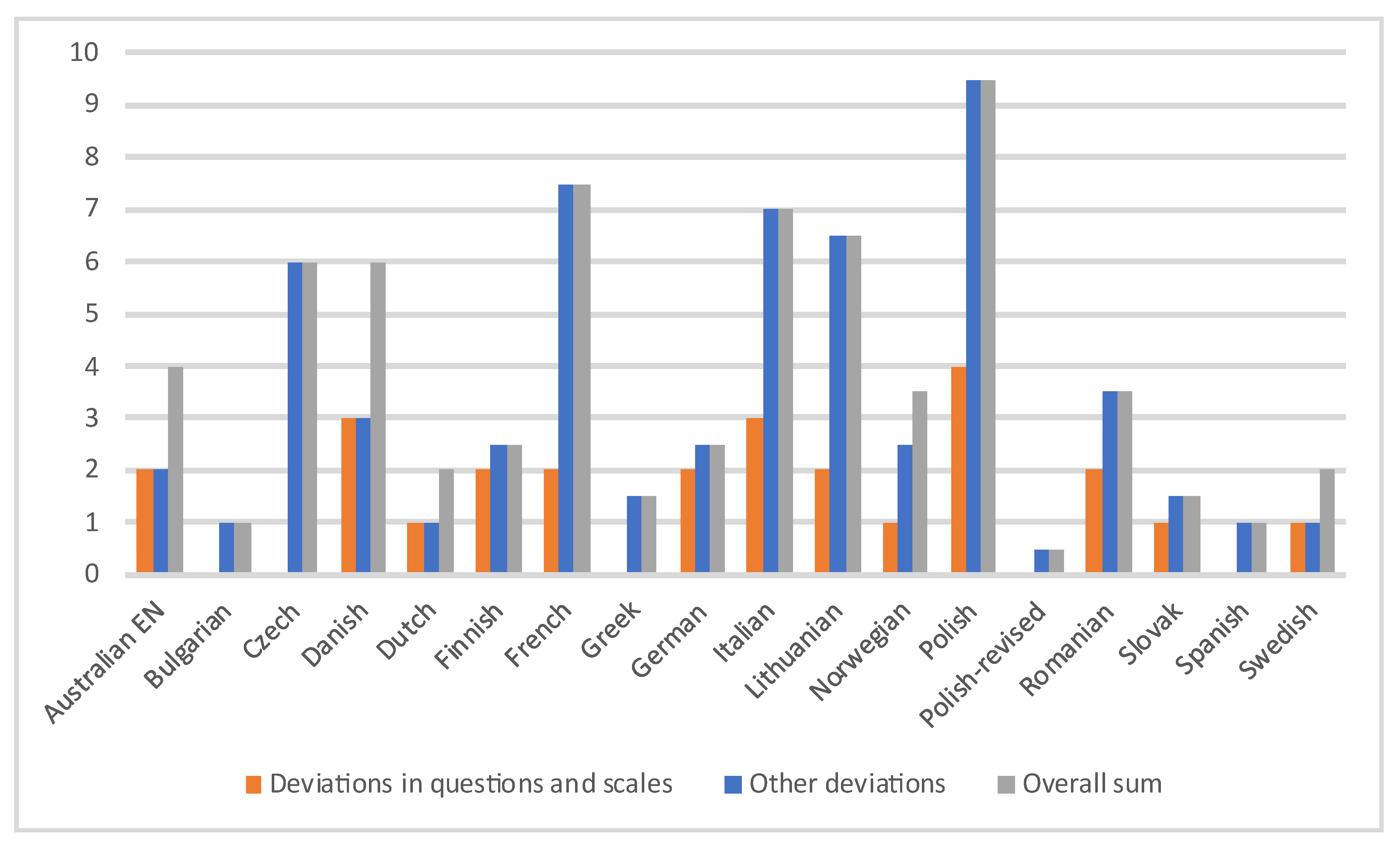 Preprints 189590 g005