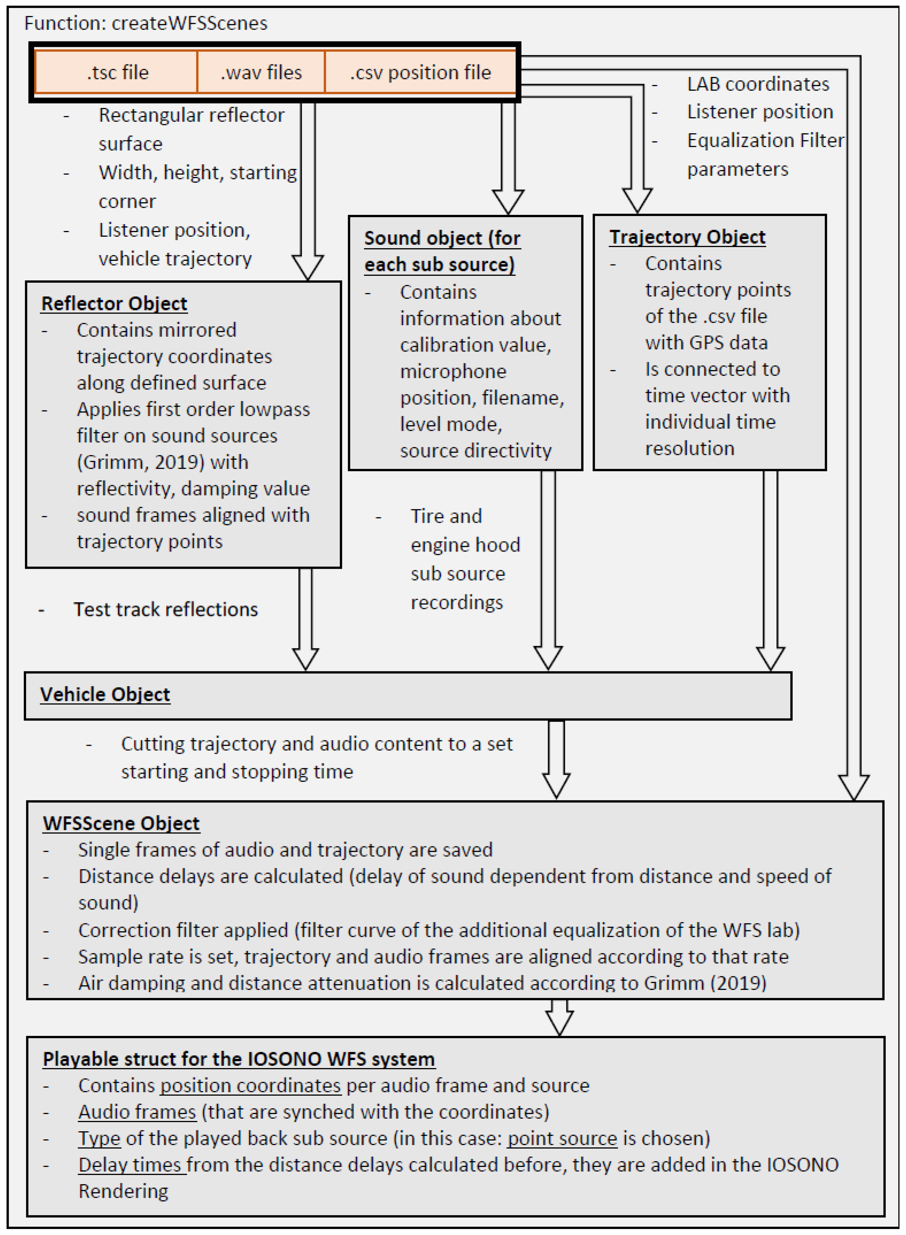 Preprints 143523 g001