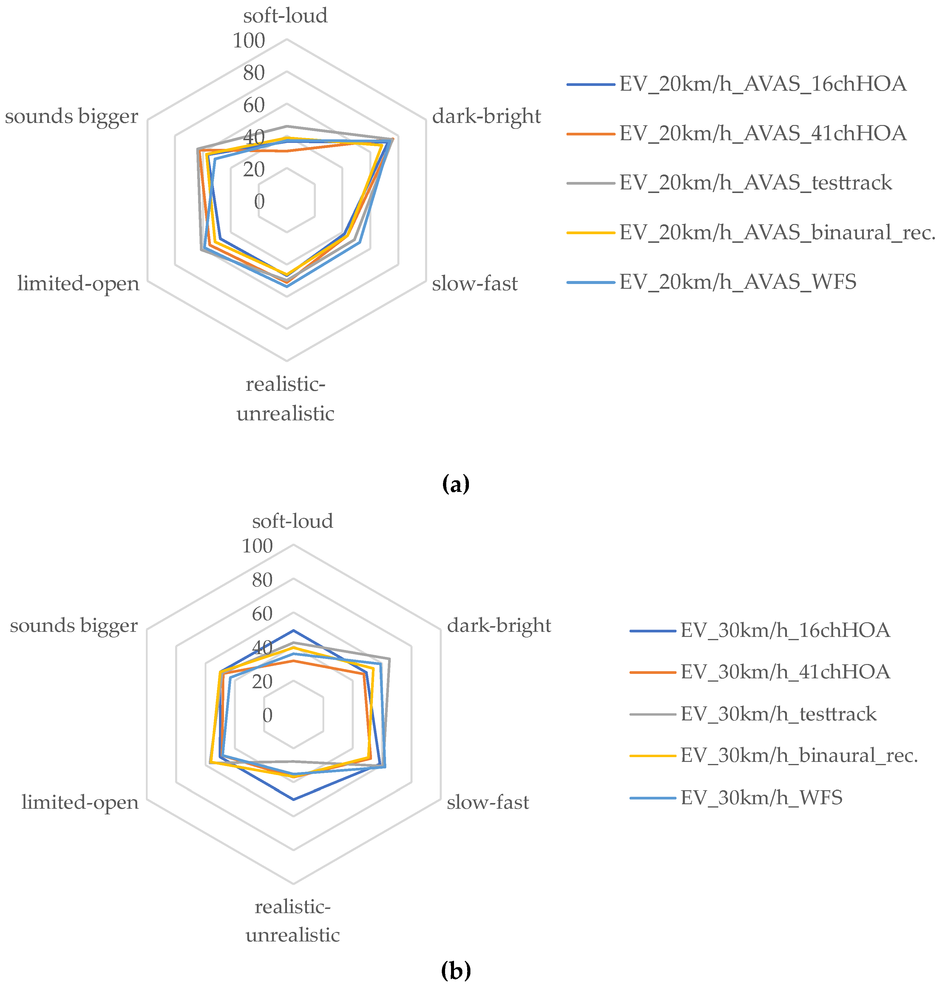 Preprints 143523 g005a