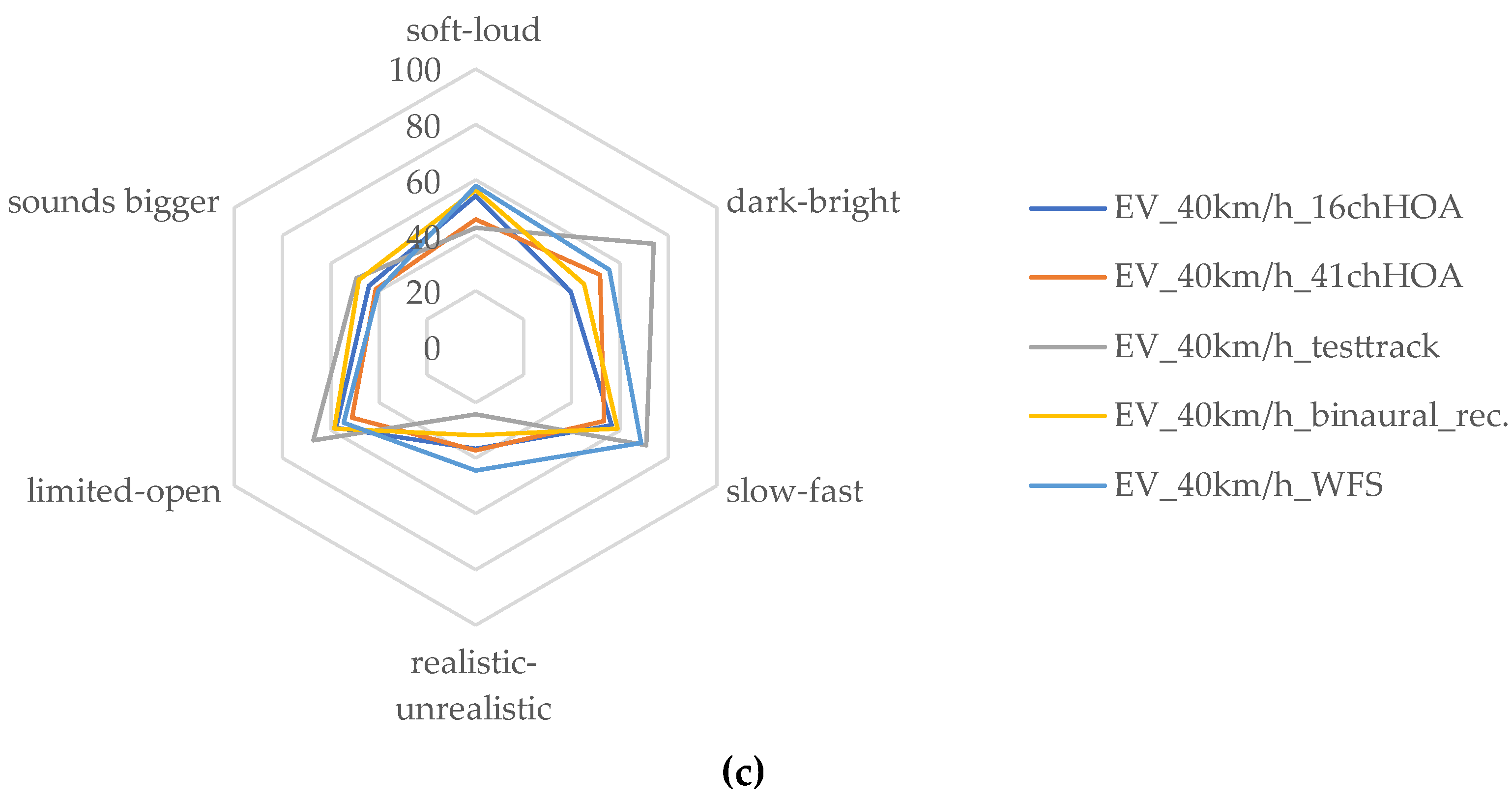 Preprints 143523 g005b