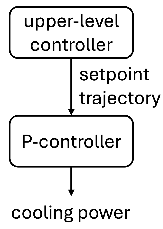 Preprints 199388 g001