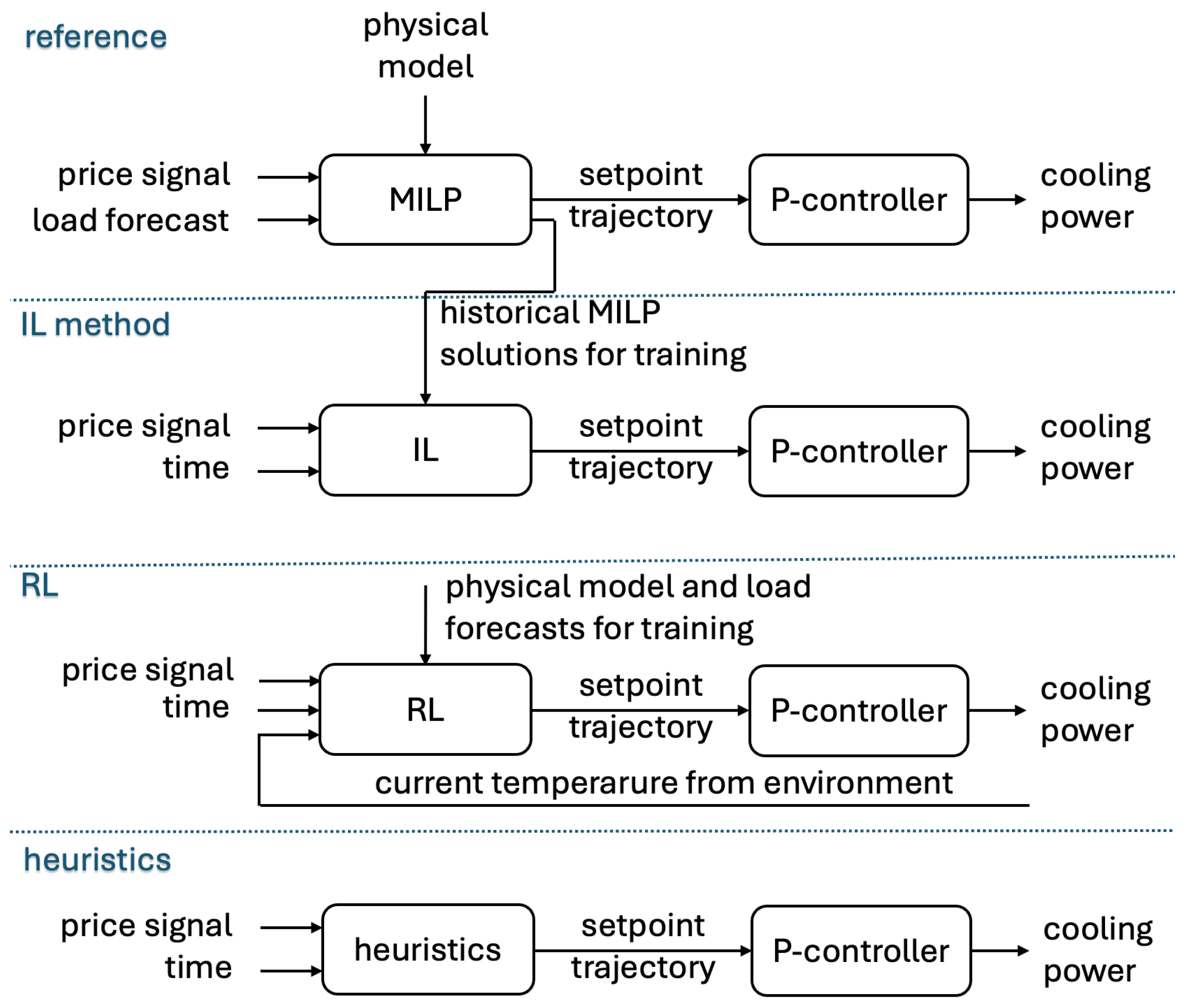 Preprints 199388 g002