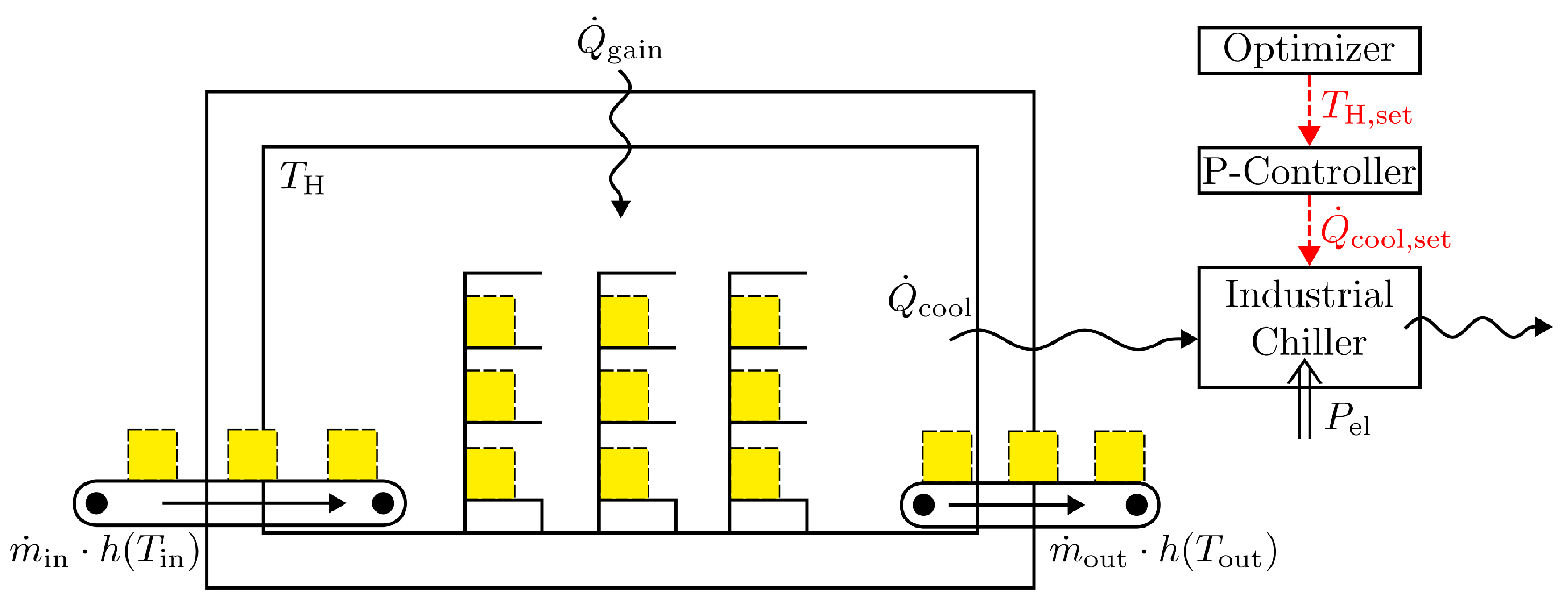 Preprints 199388 g003