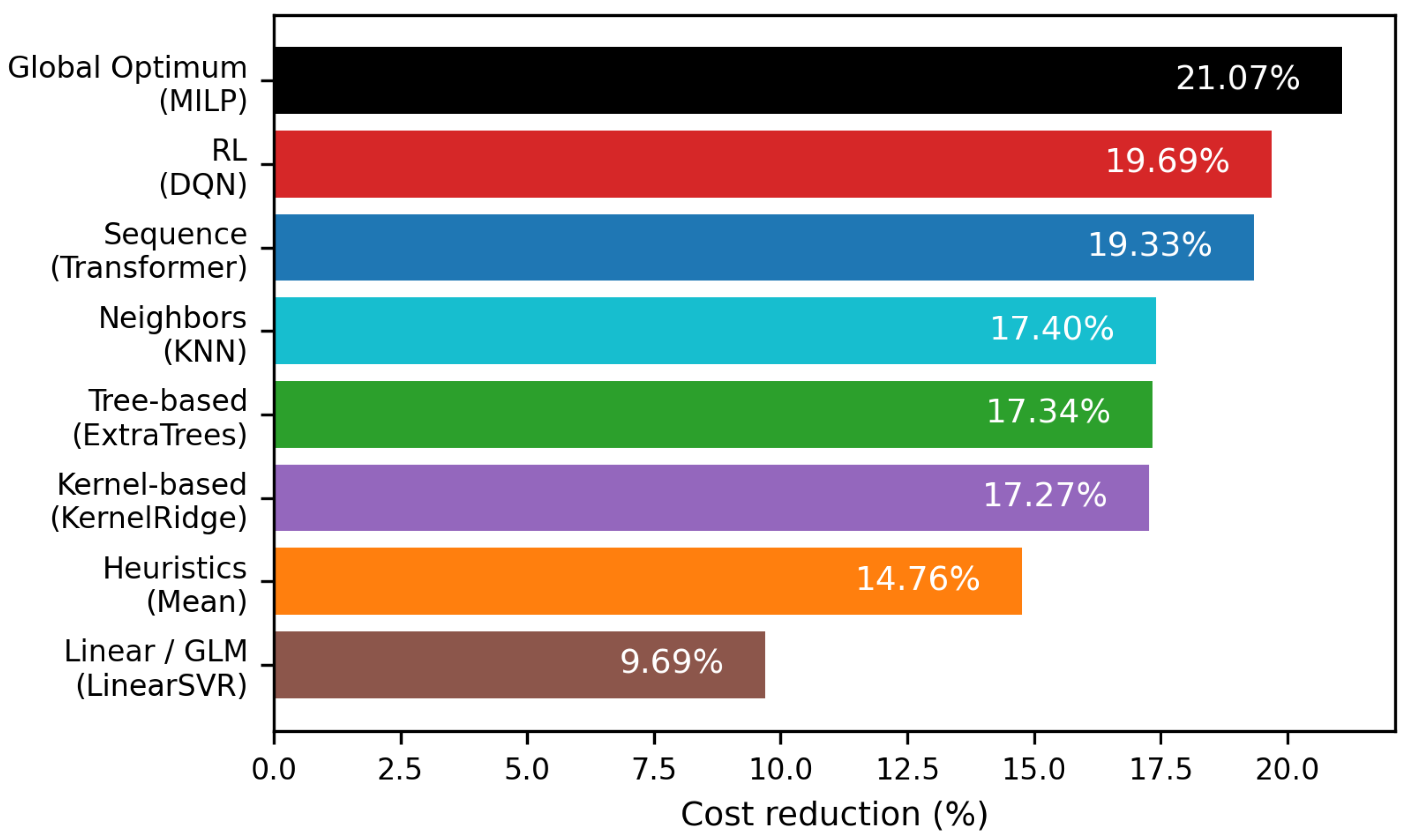 Preprints 199388 g004
