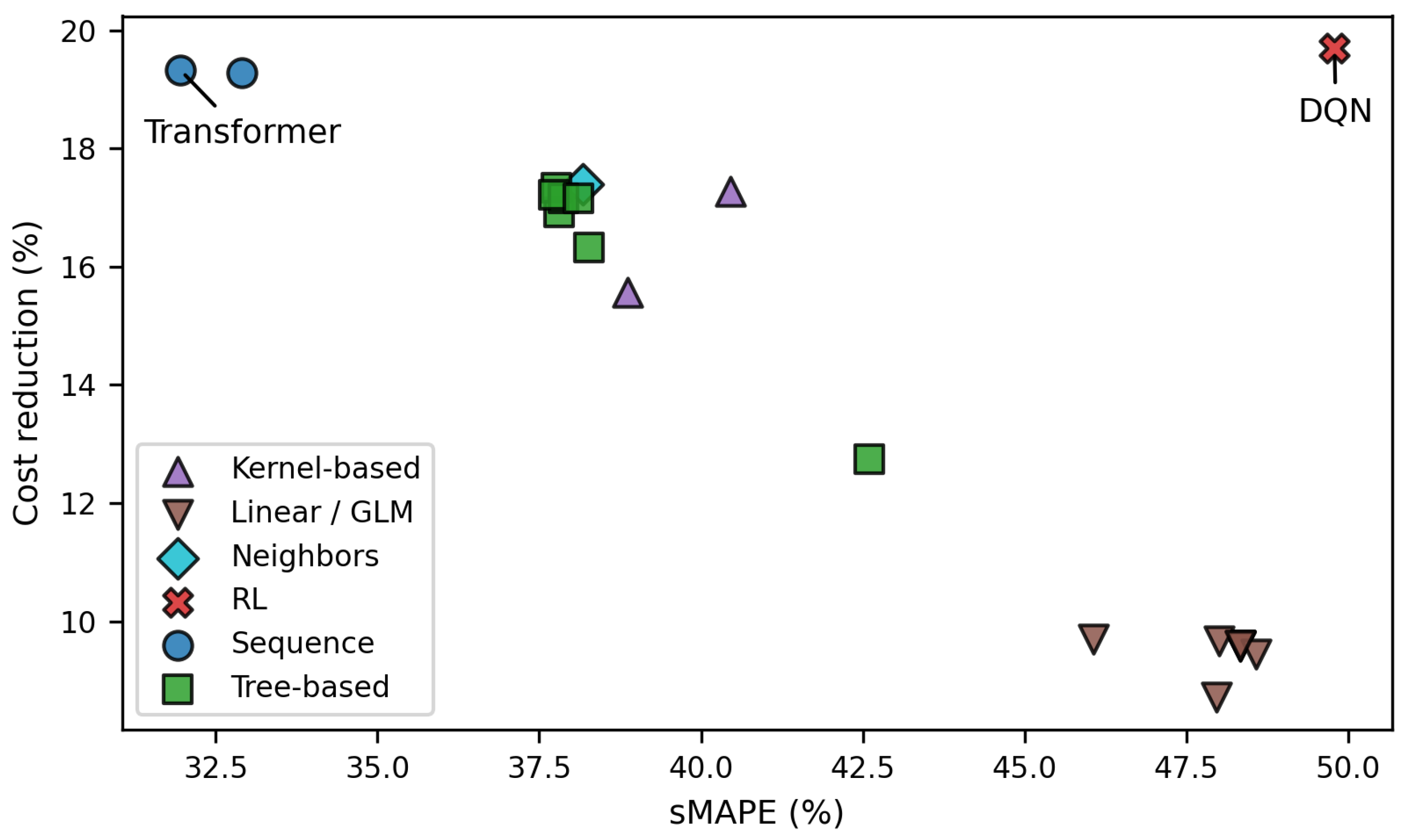 Preprints 199388 g006