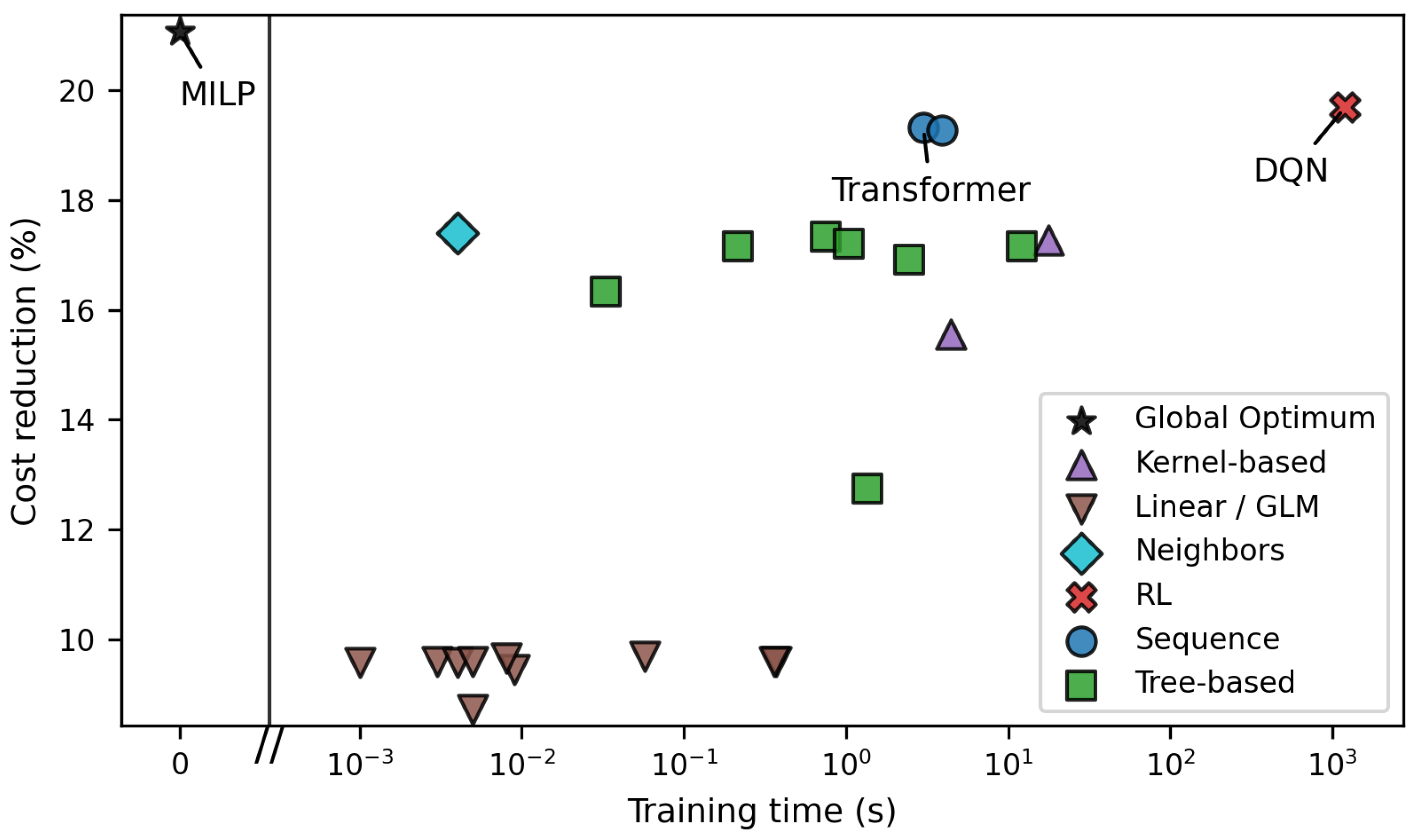 Preprints 199388 g008