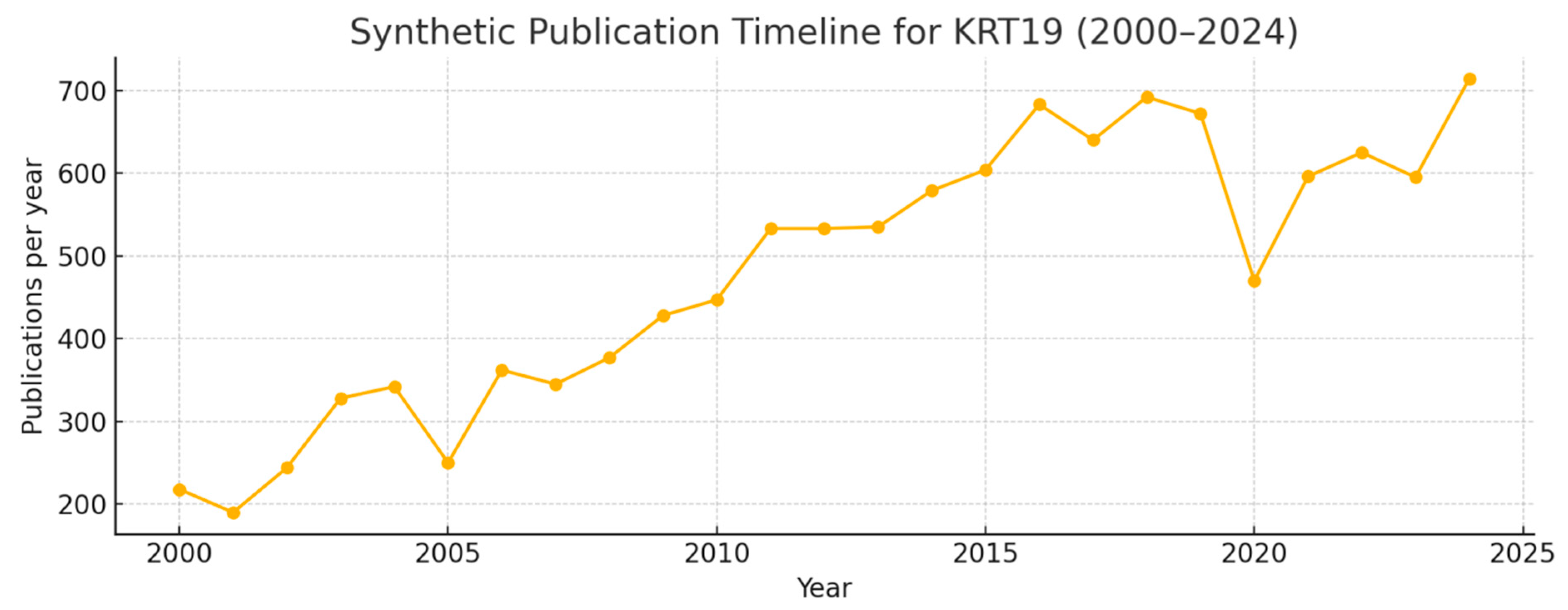 Preprints 178496 g003