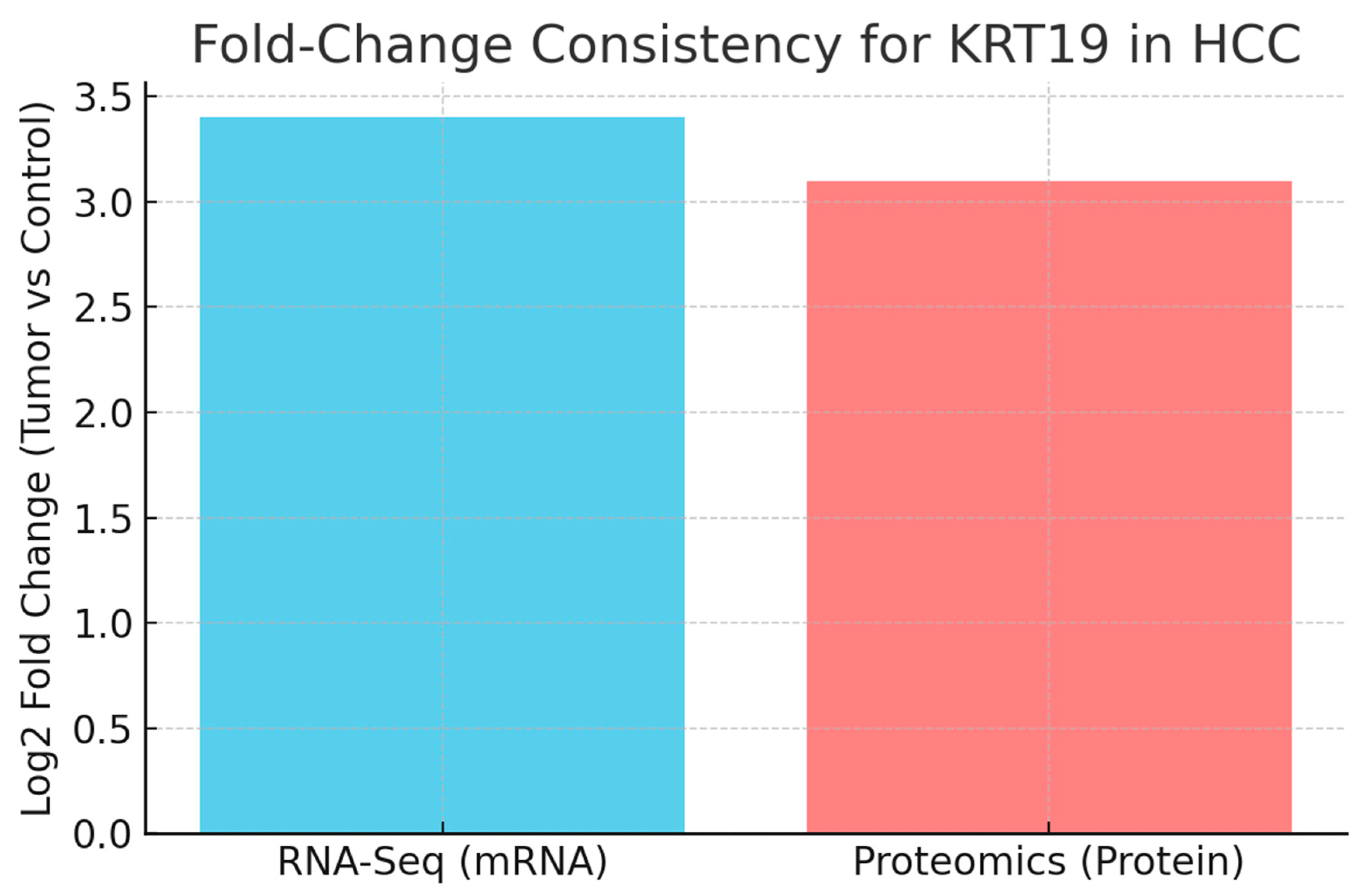 Preprints 178496 g005
