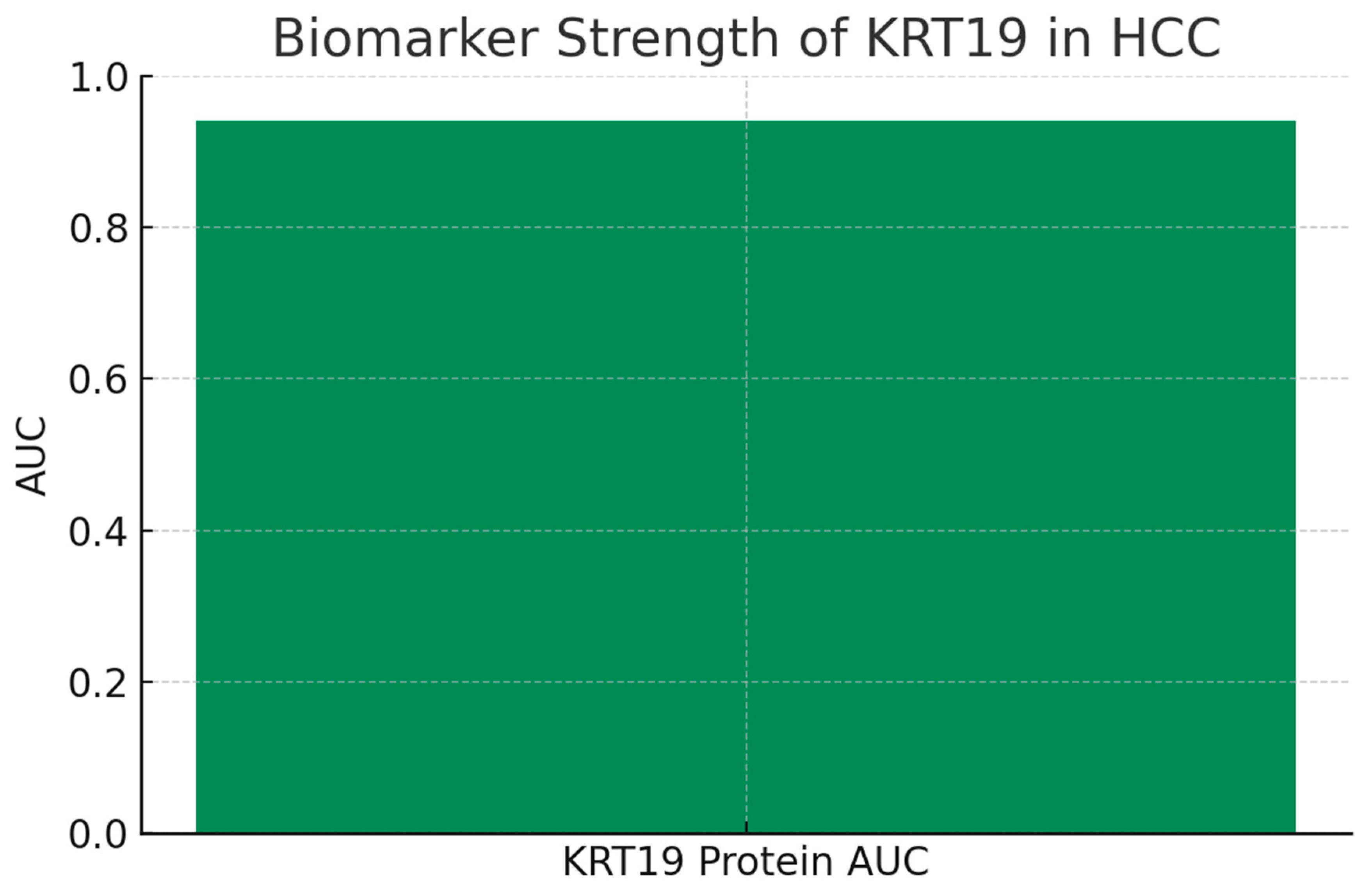 Preprints 178496 g006
