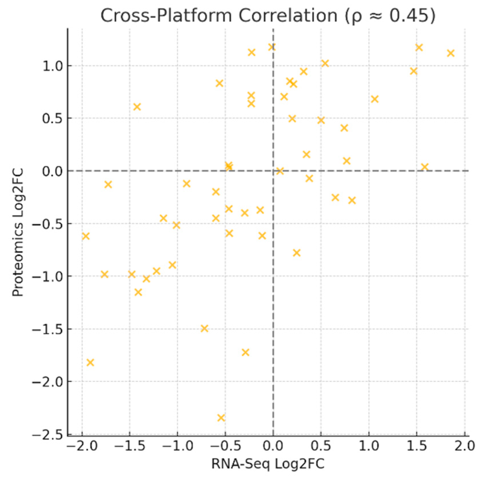 Preprints 178496 g007