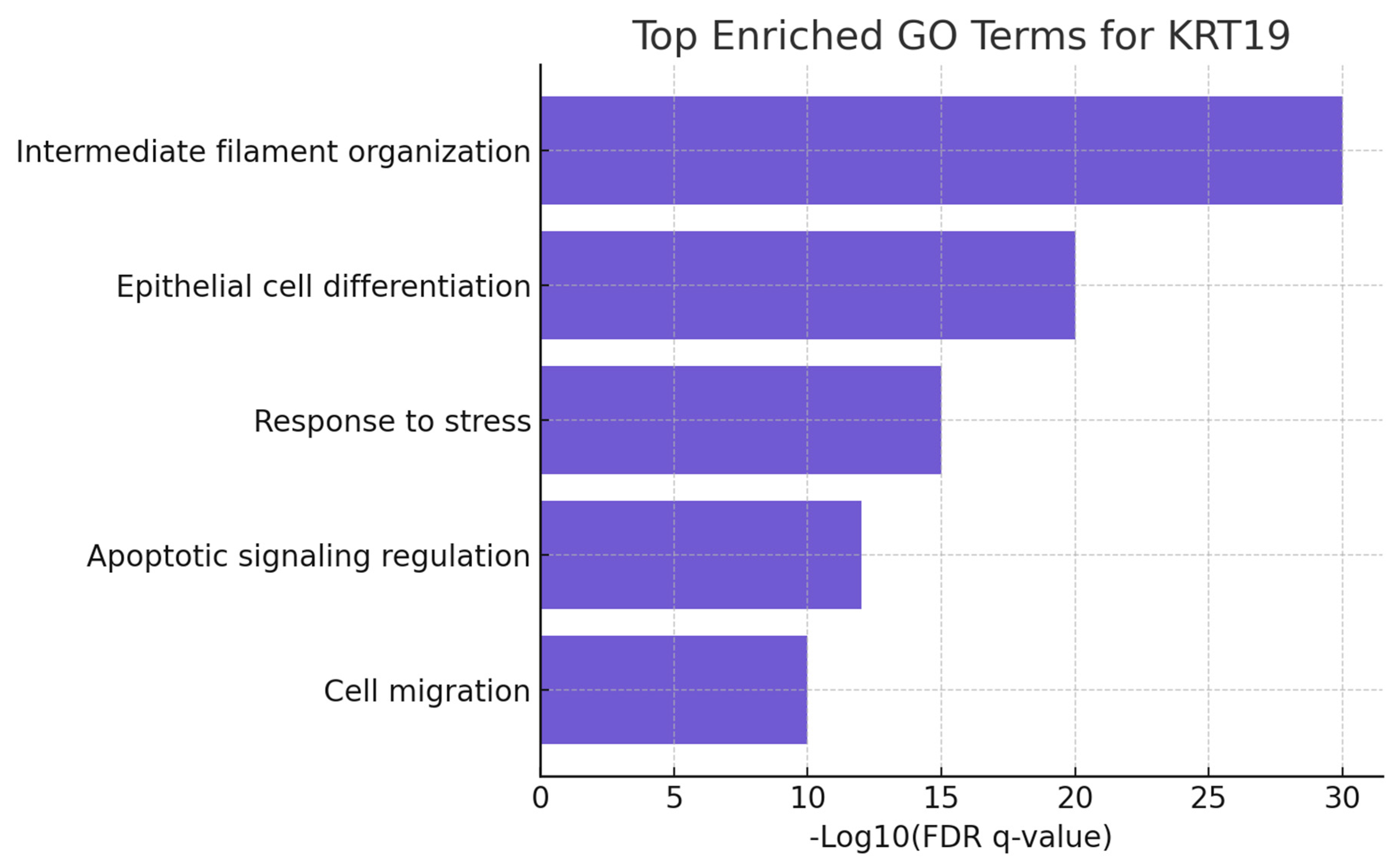 Preprints 178496 g008