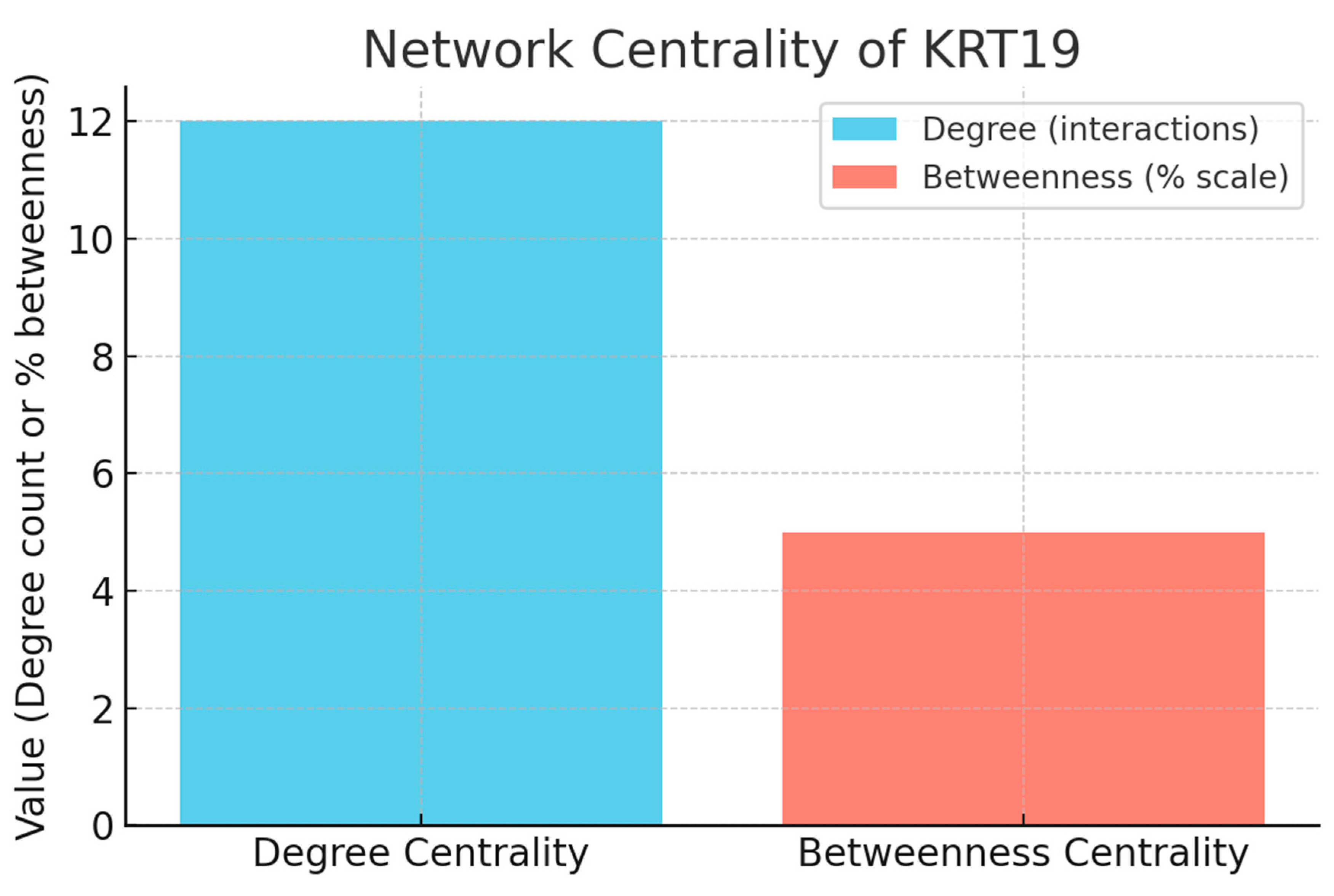 Preprints 178496 g011