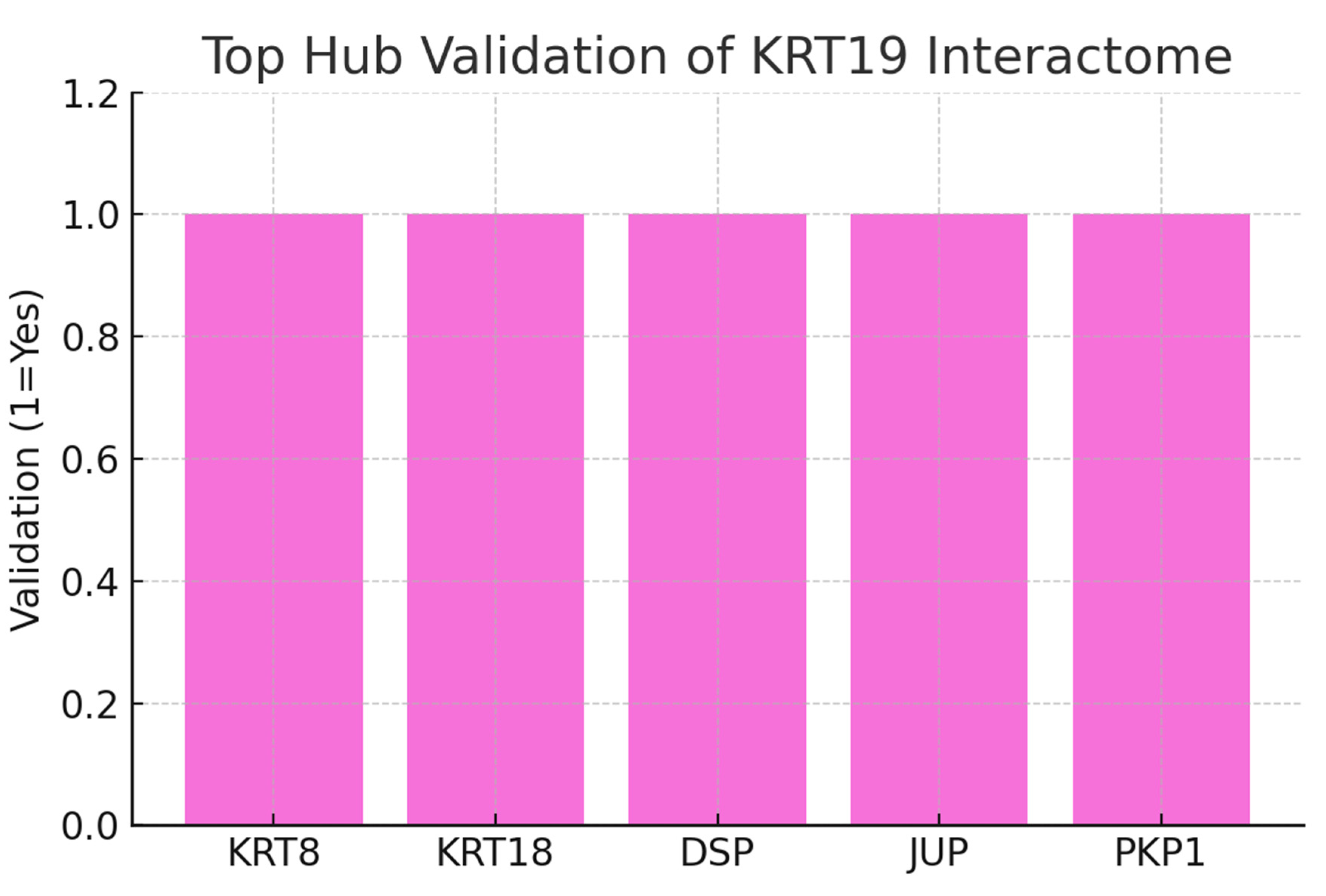 Preprints 178496 g012