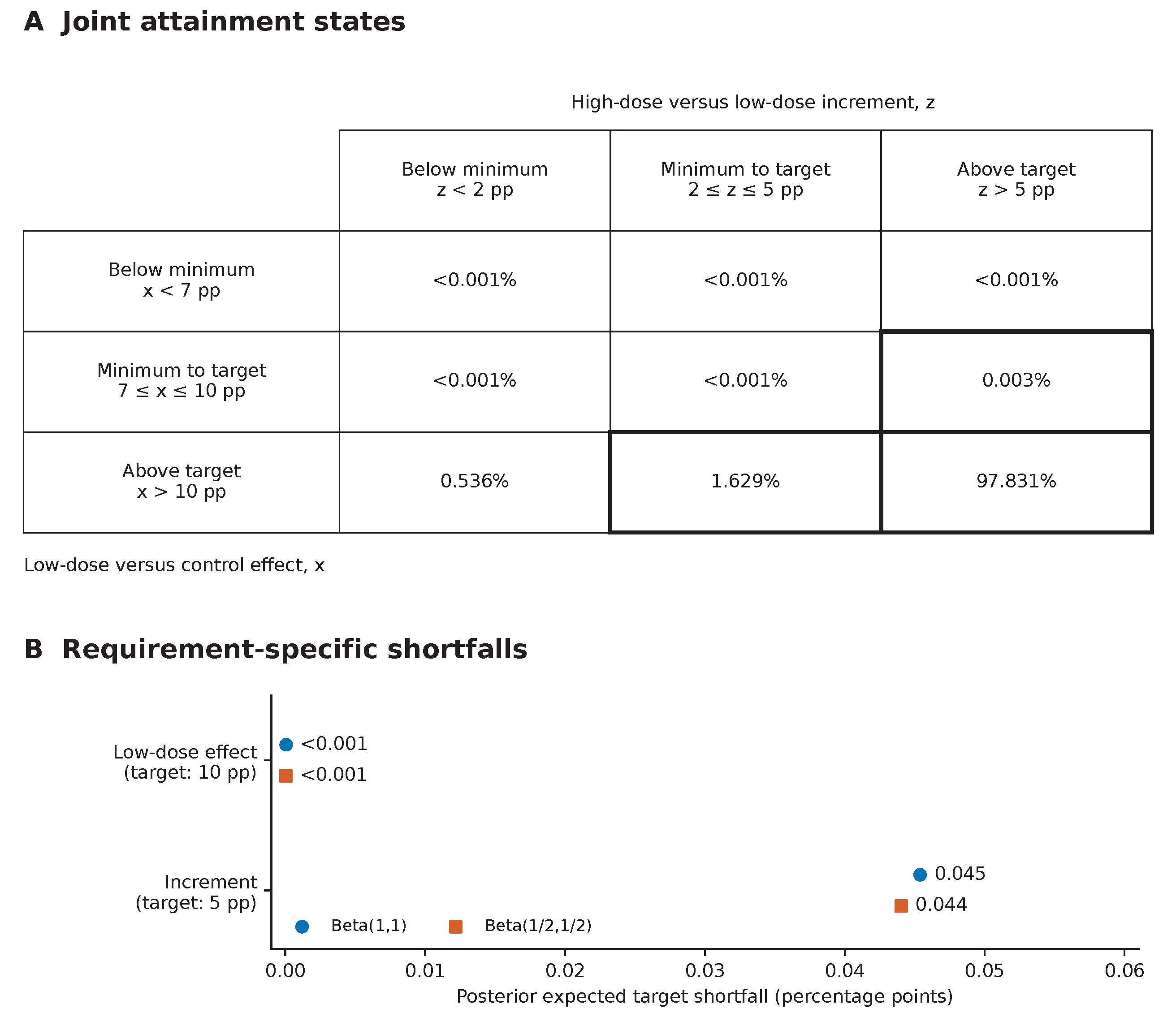 Preprints 236914 g003 Preprints 236914 g003
