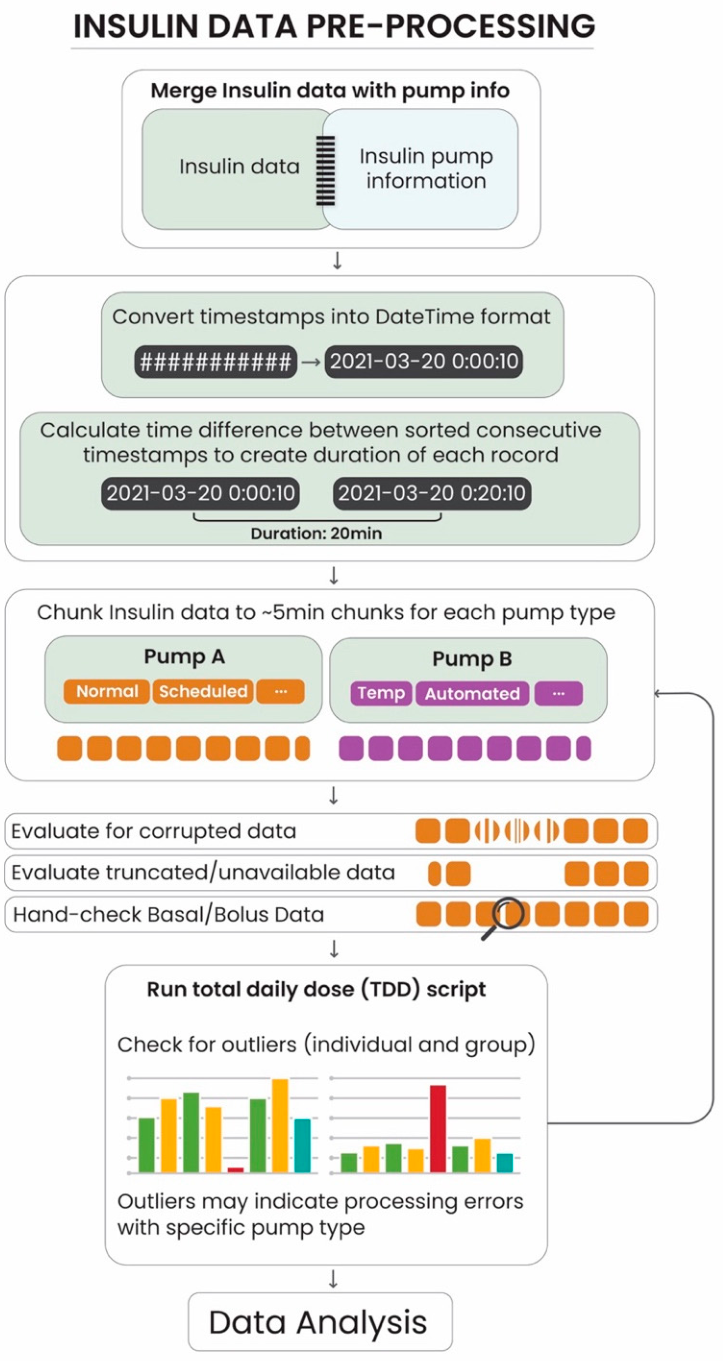 Preprints 221764 g002 Preprints 221764 g002