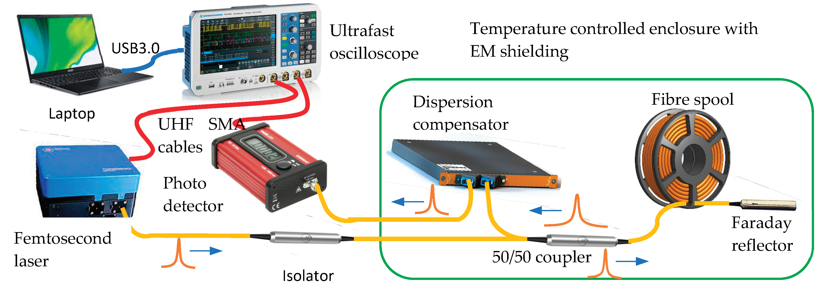 Preprints 158952 g001