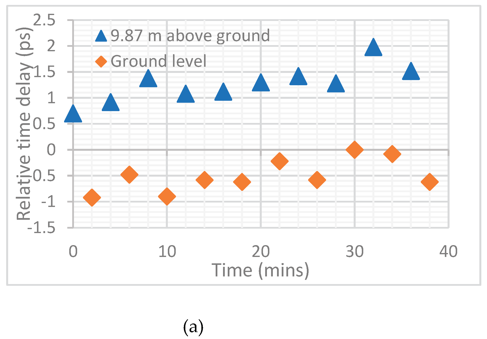 Preprints 158952 g002a