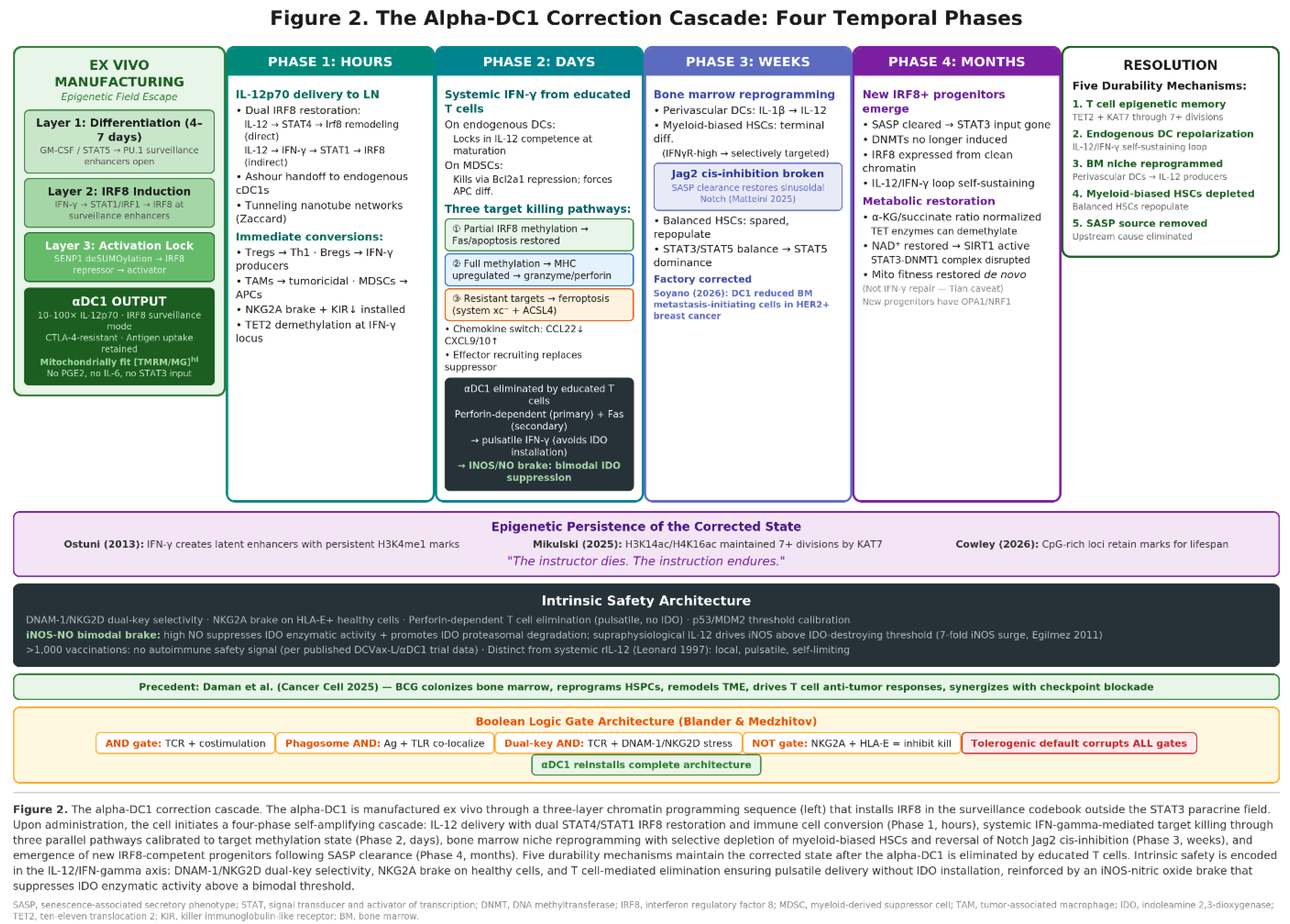 Preprints 207764 g002