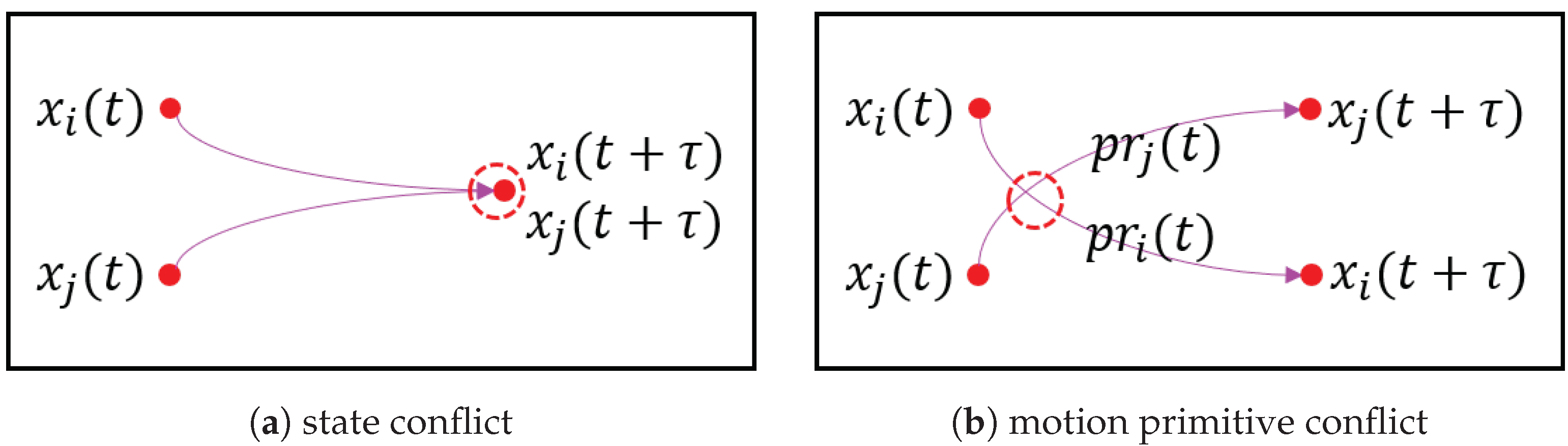 Preprints 121294 g002