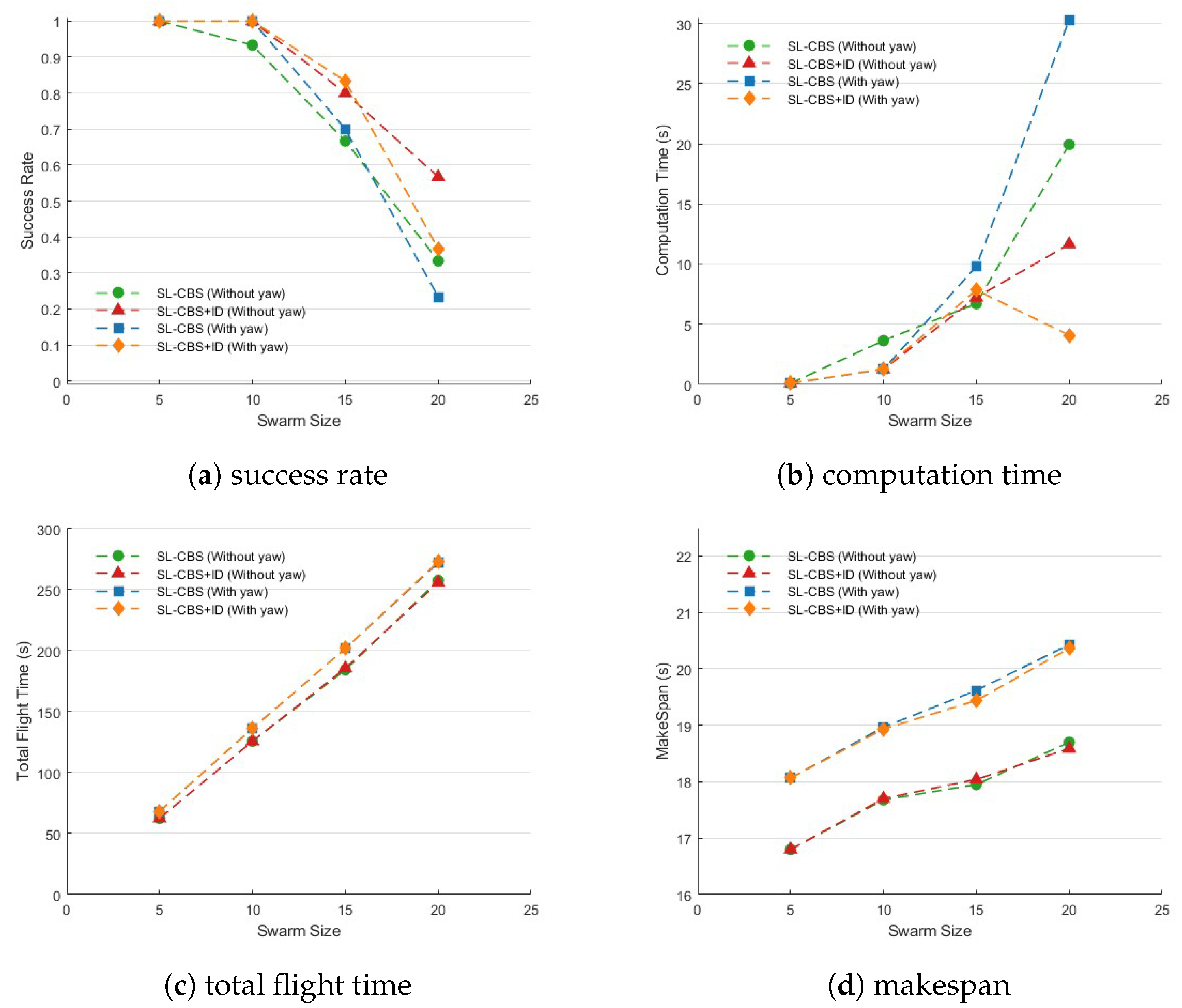 Preprints 121294 g008