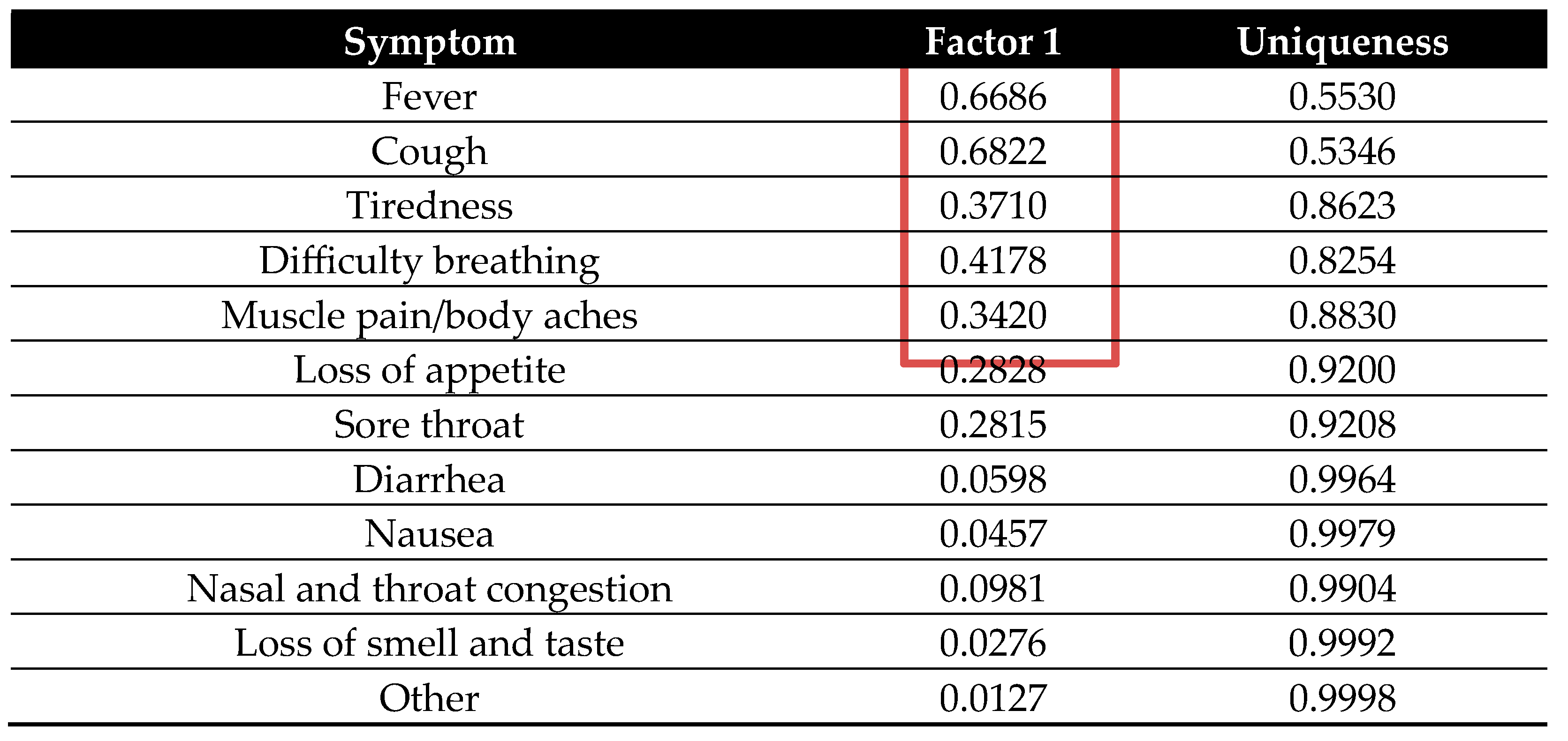Preprints 150979 i001