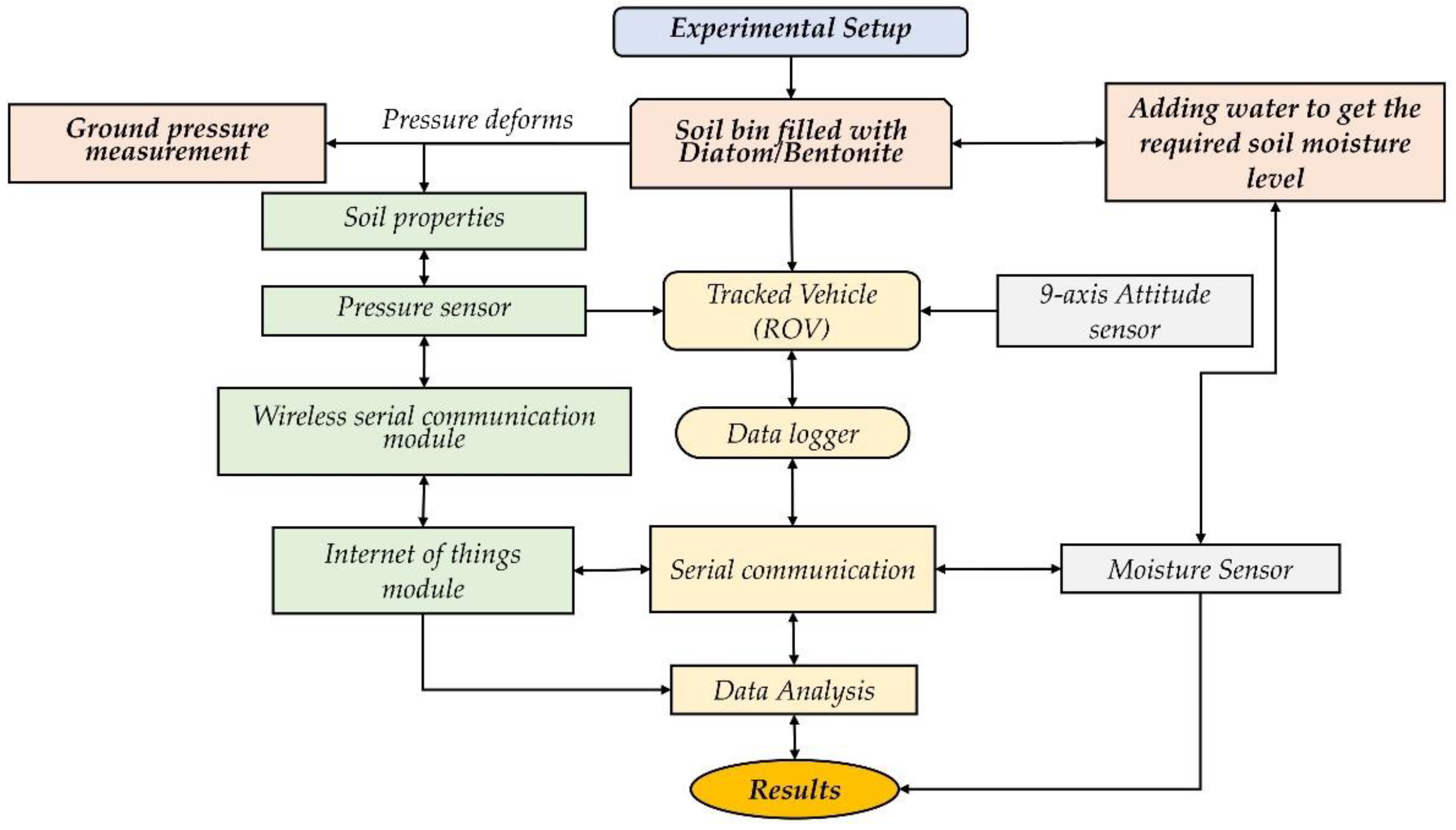 Preprints 87553 g003