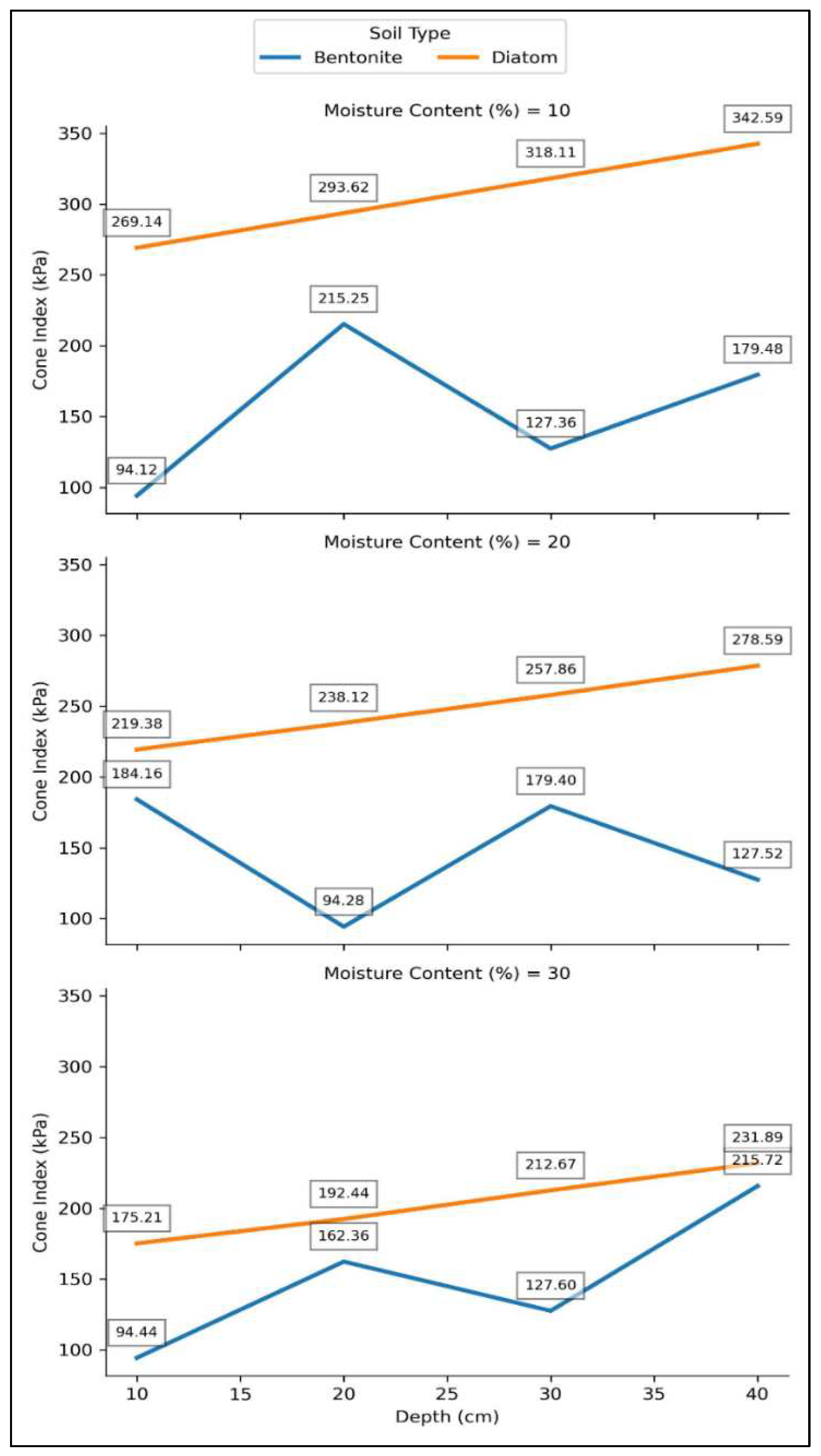 Preprints 87553 g004