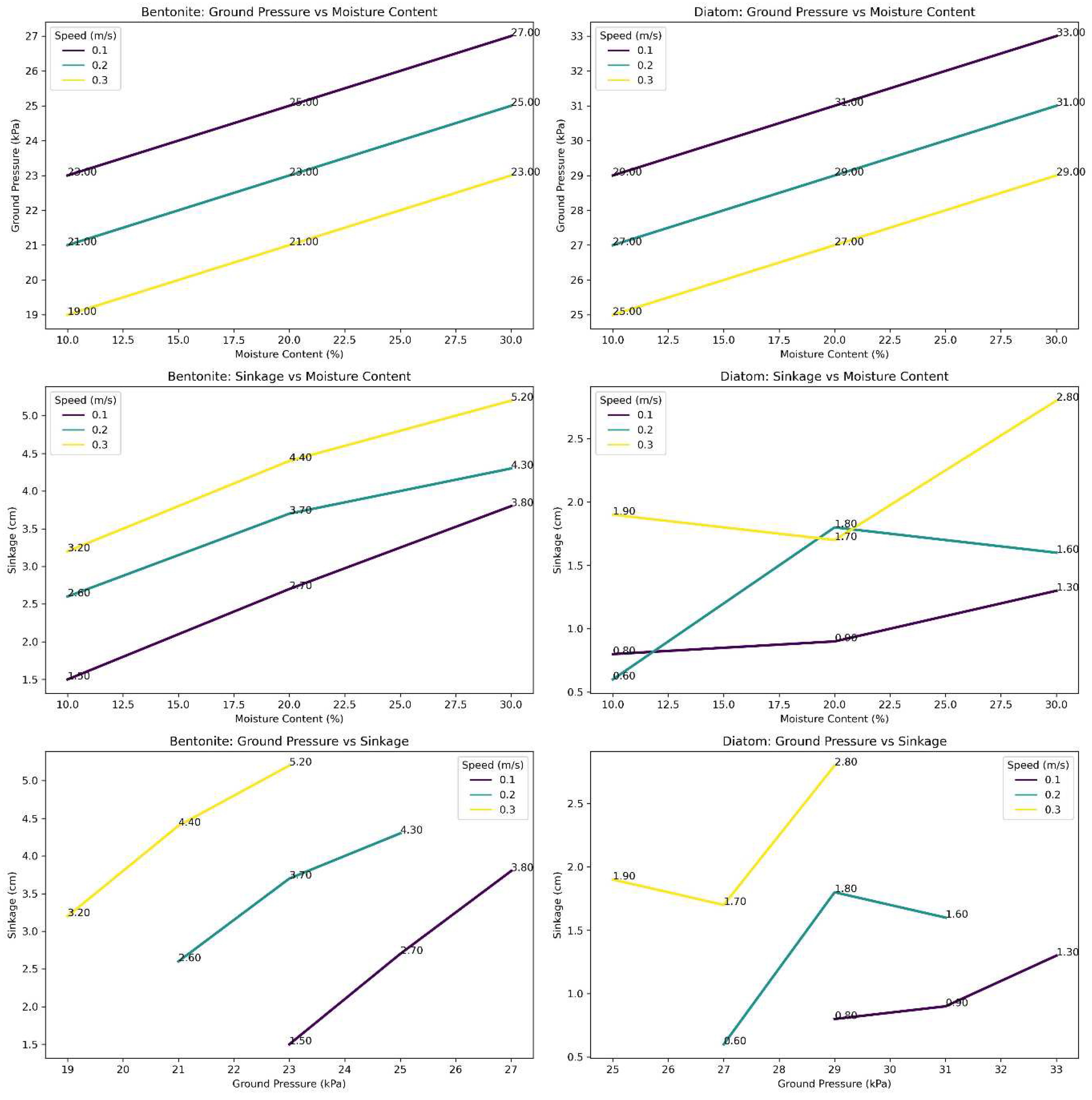 Preprints 87553 g005